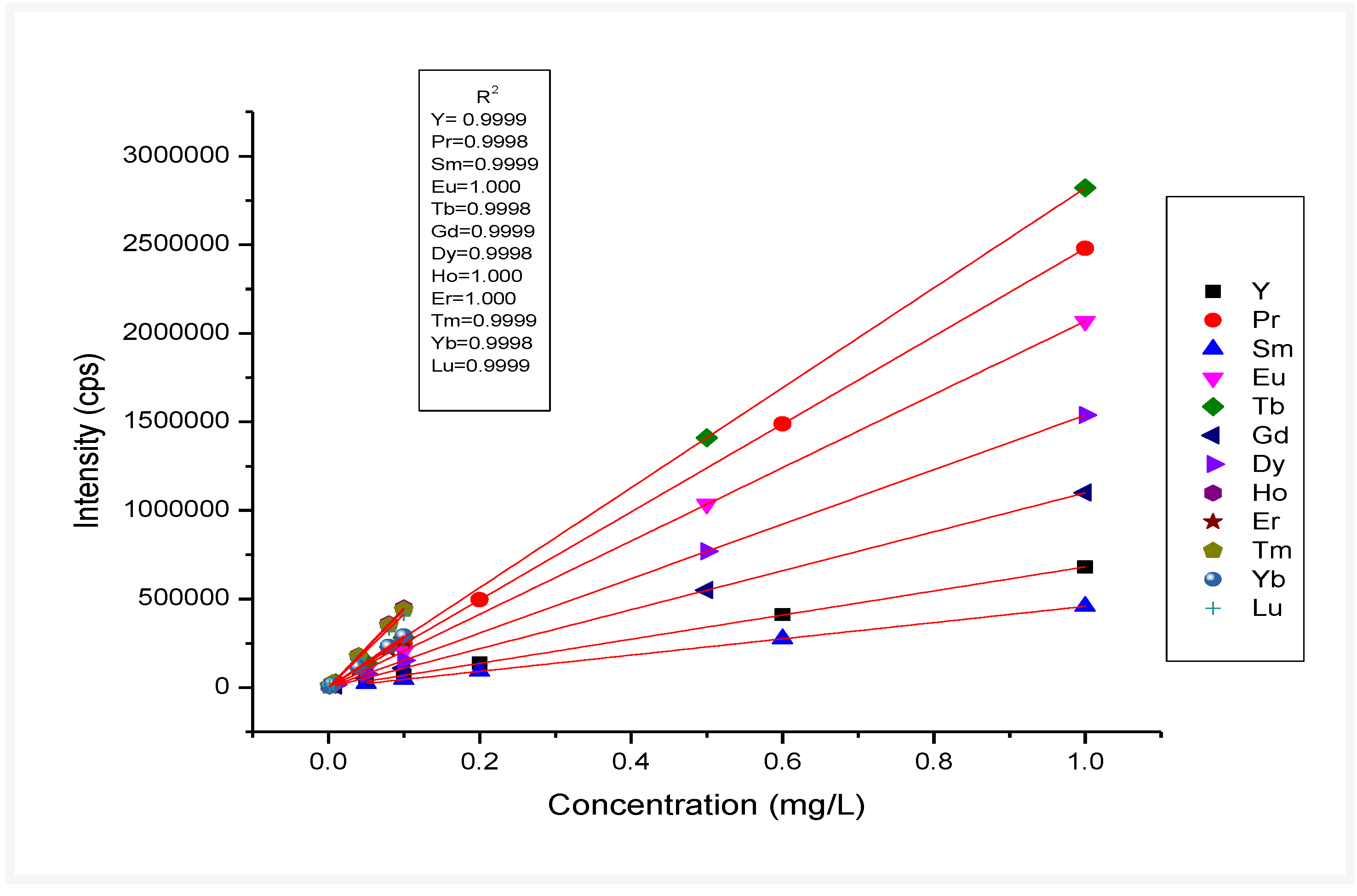 Analytica 03 00010 g001