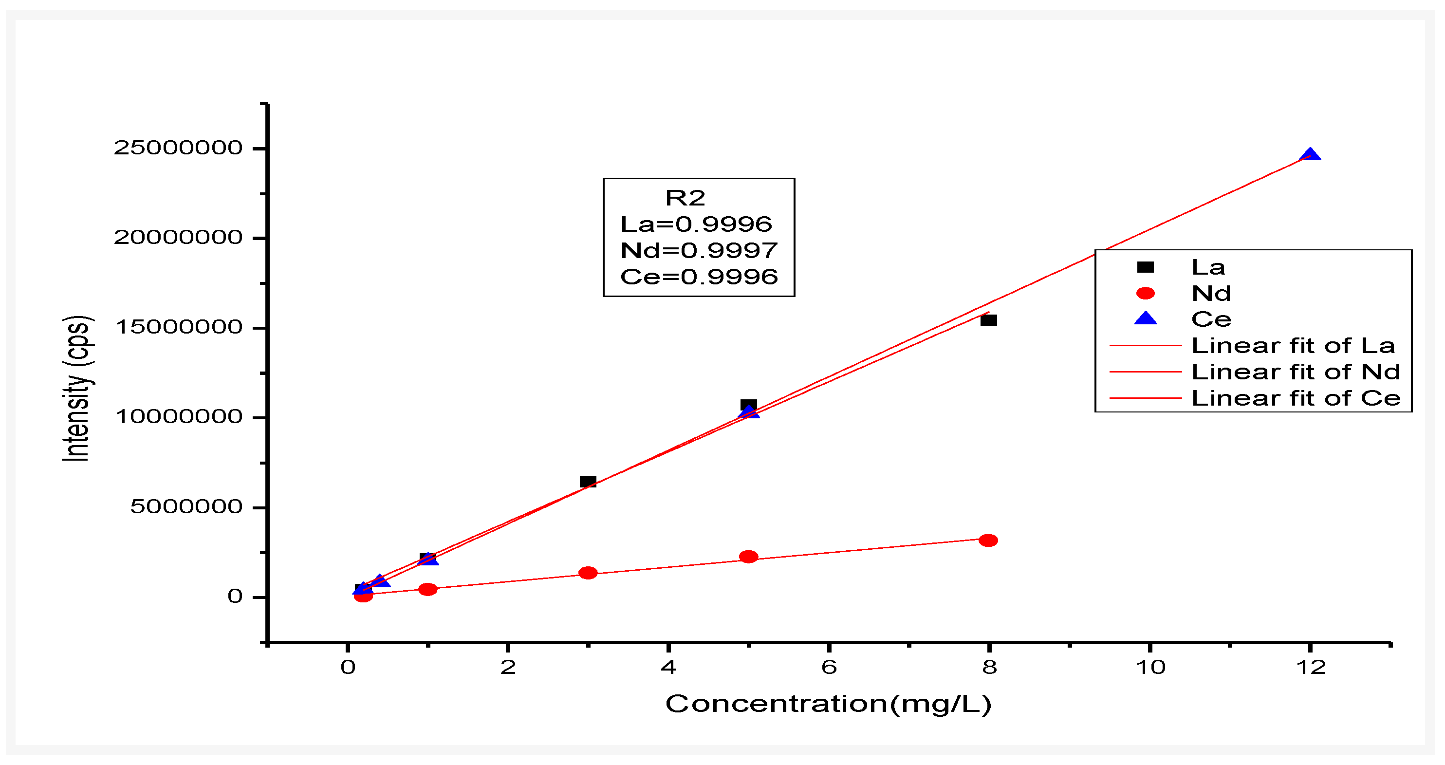 Analytica 03 00010 g002