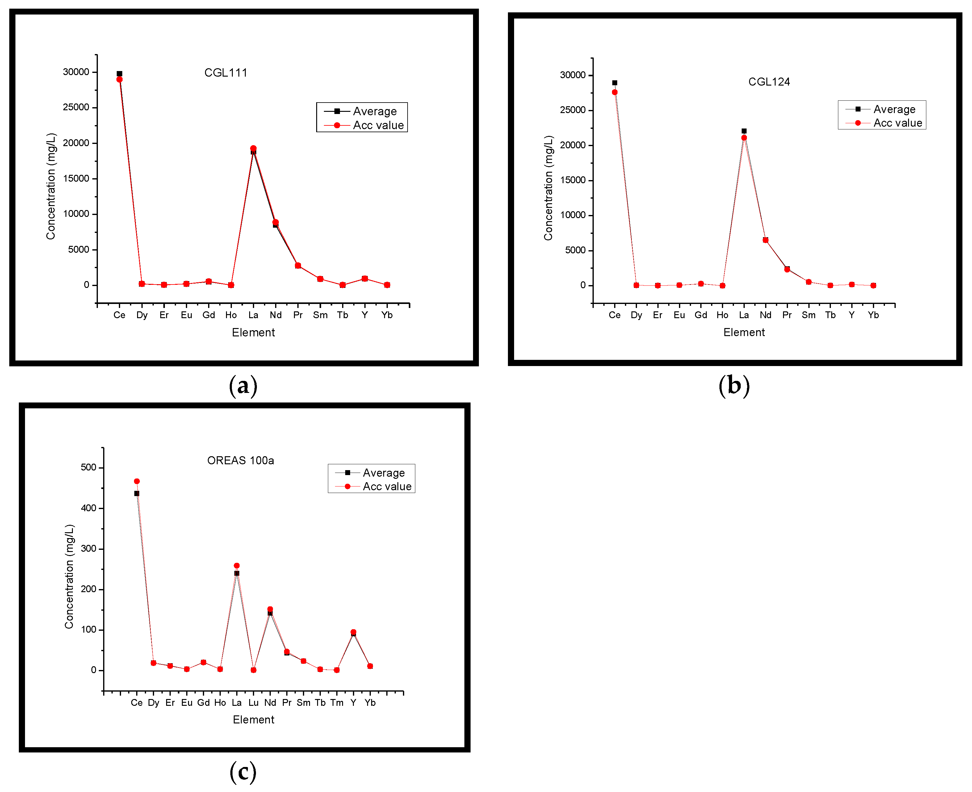 Analytica 03 00010 g003