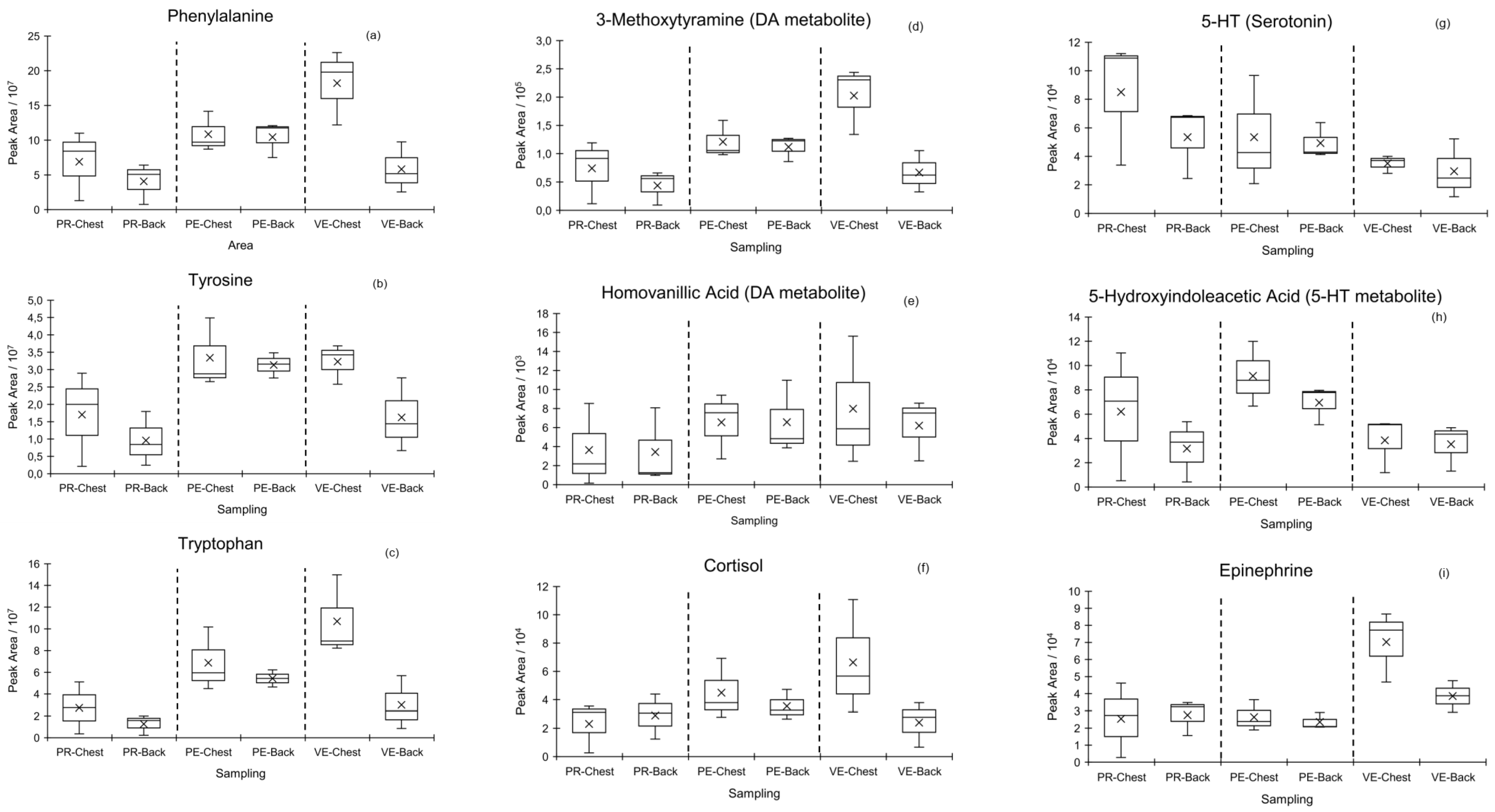 Analytica 03 00013 g003