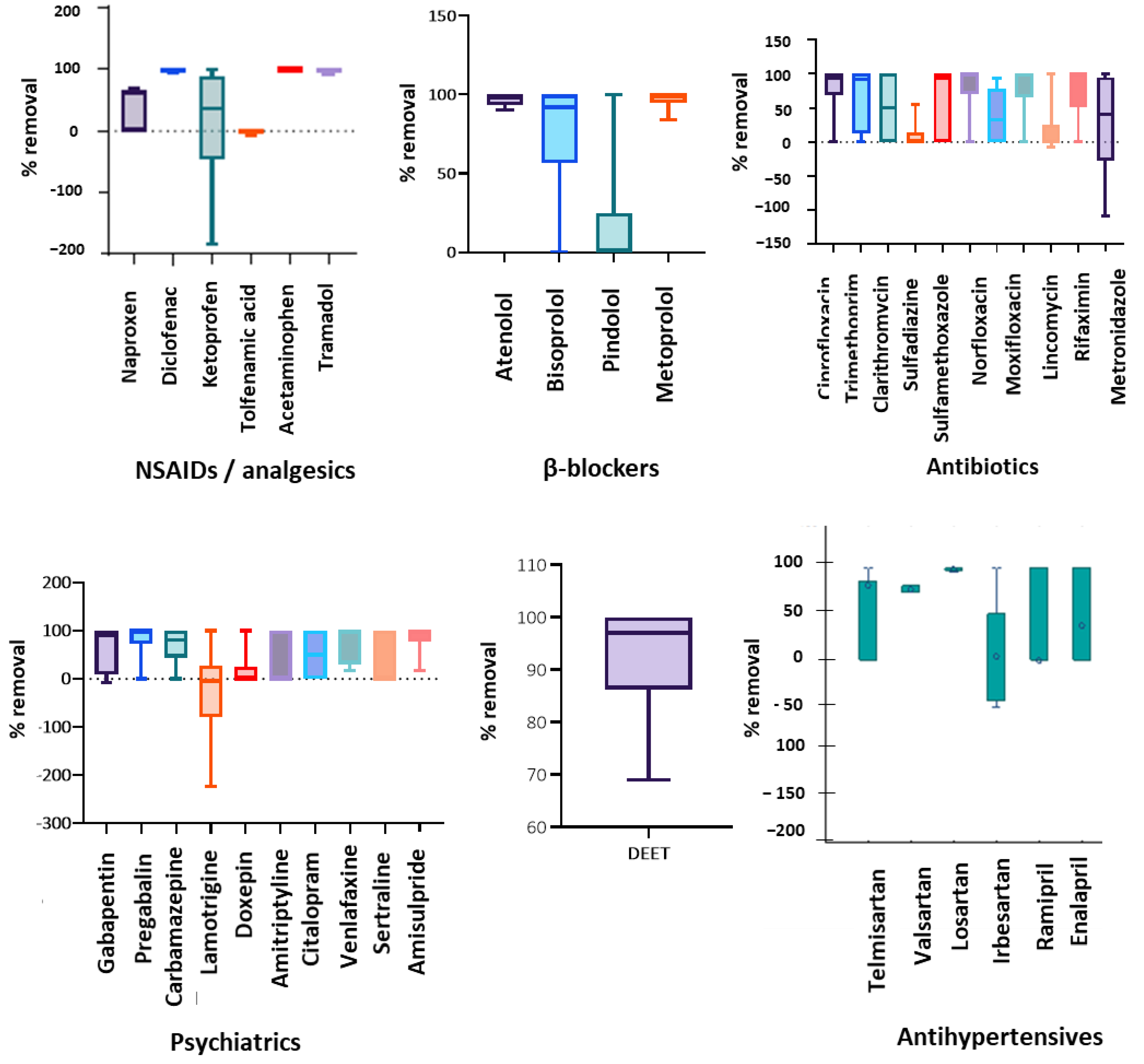 Analytica 03 00014 g002