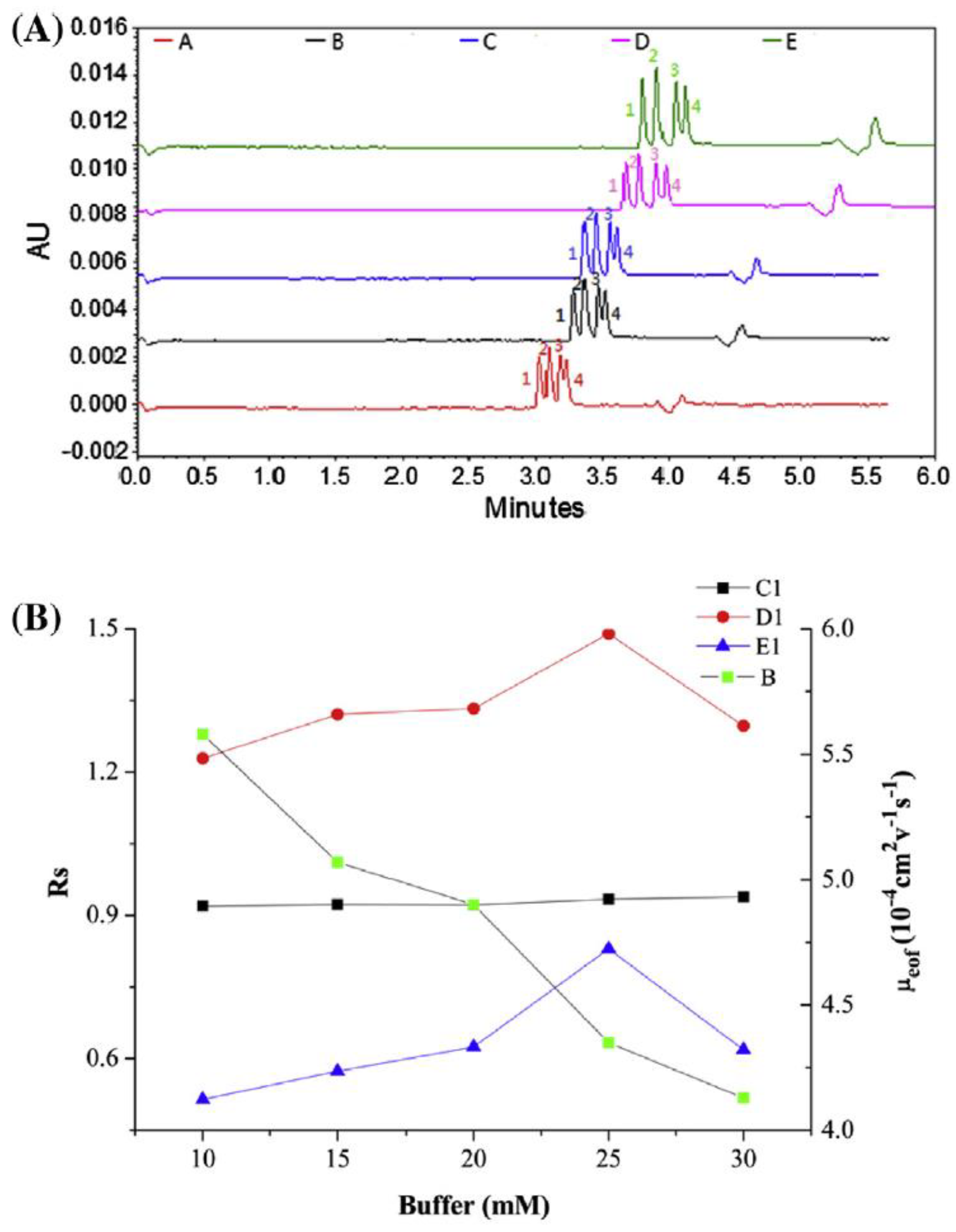 Analytica 03 00017 g002