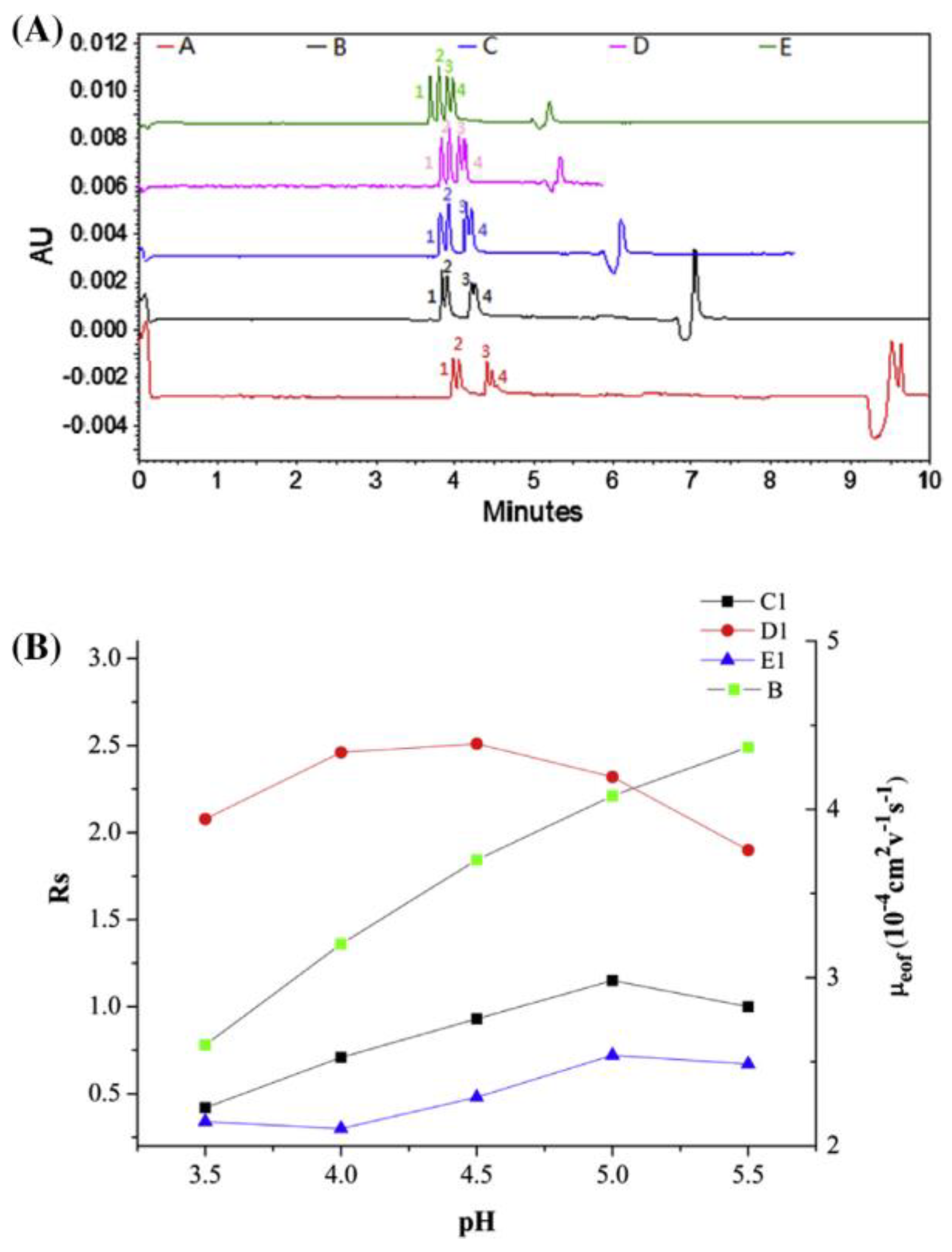 Analytica 03 00017 g003