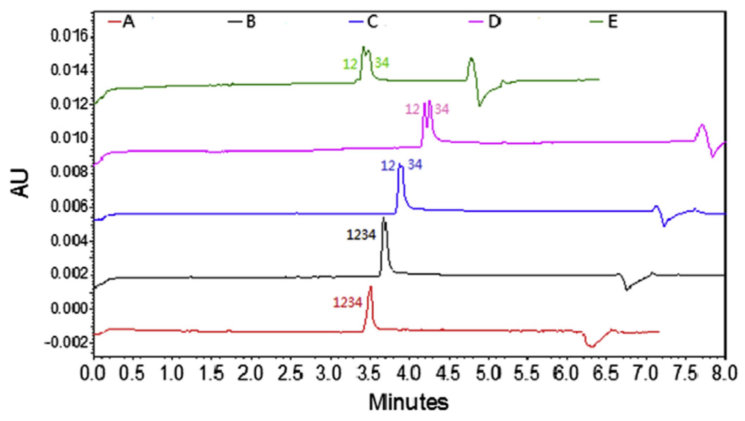 Analytica 03 00017 g004