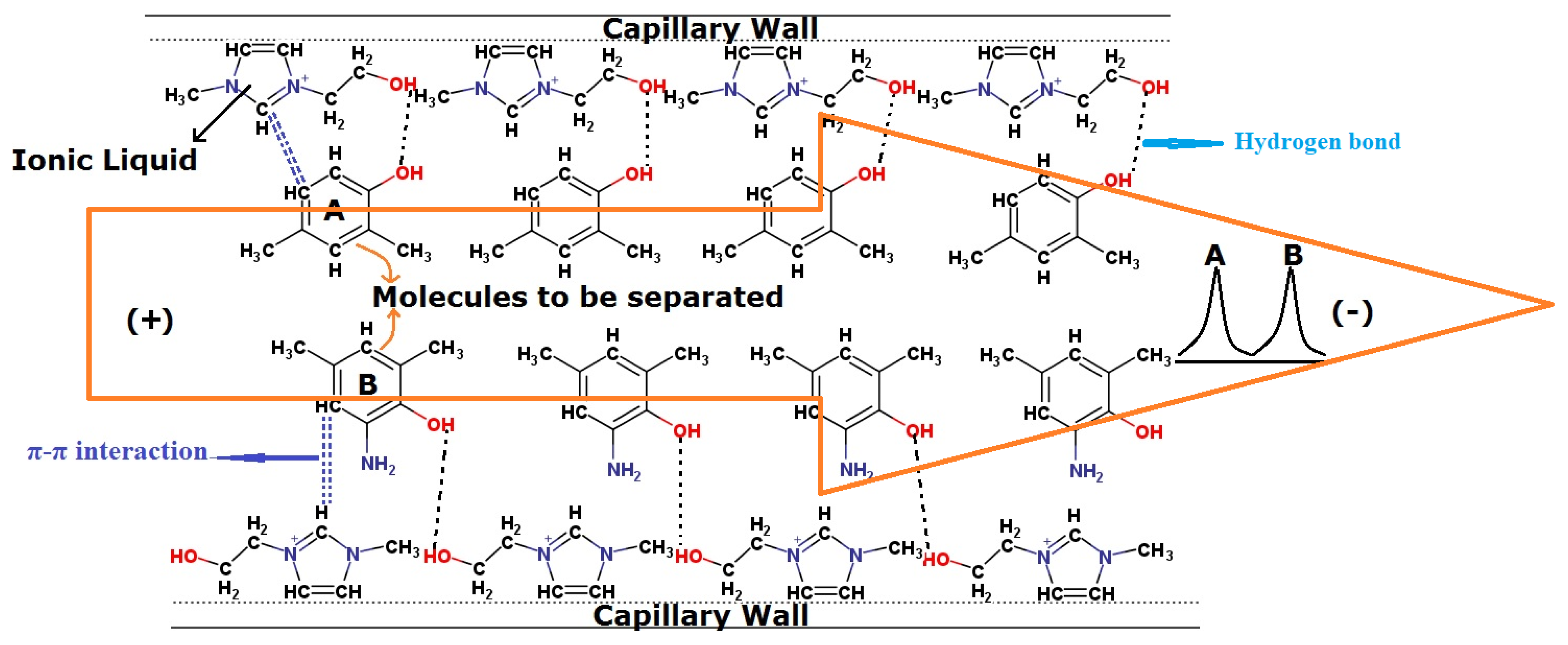 Analytica 03 00017 g005