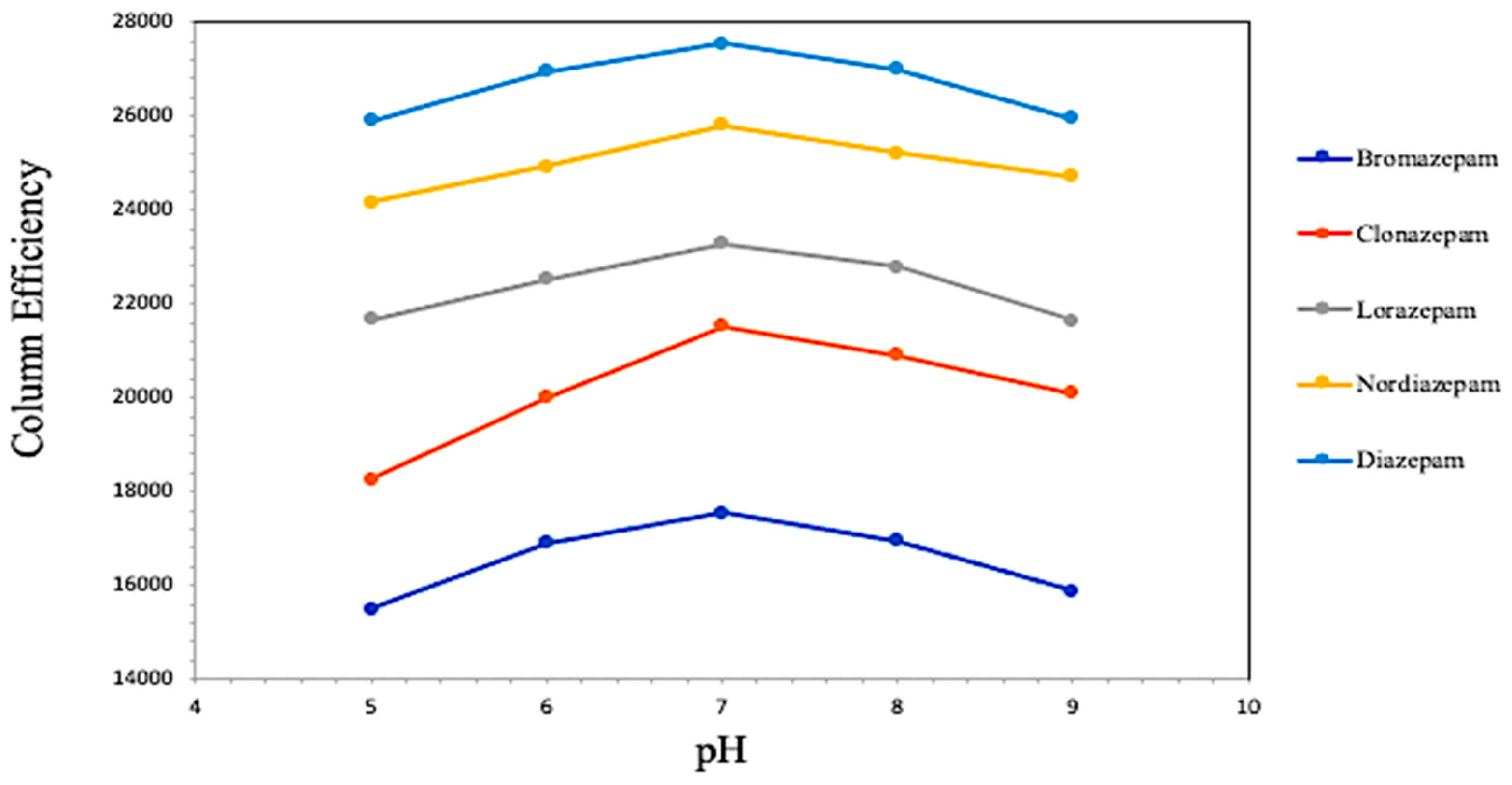 Analytica 03 00018 g003