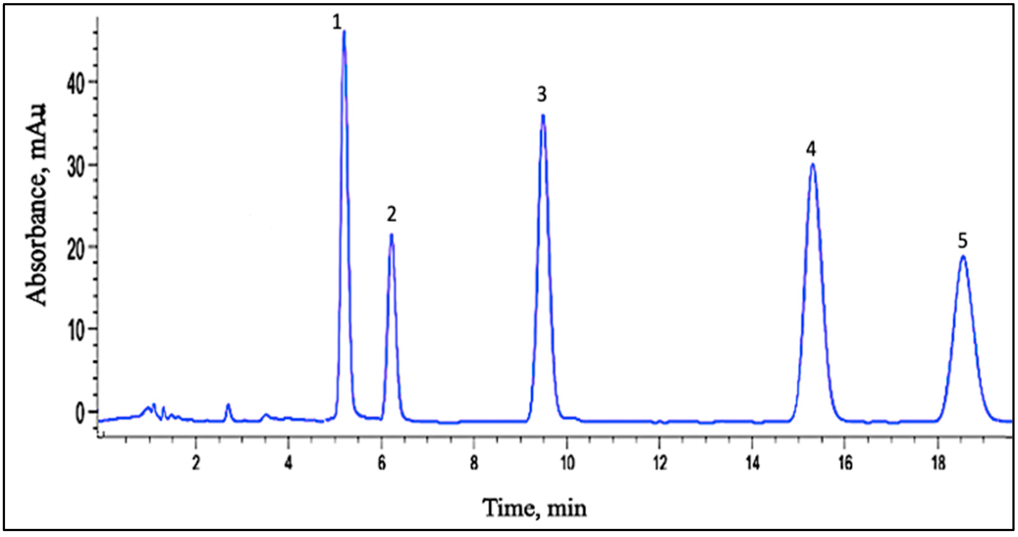 Analytica 03 00018 g004