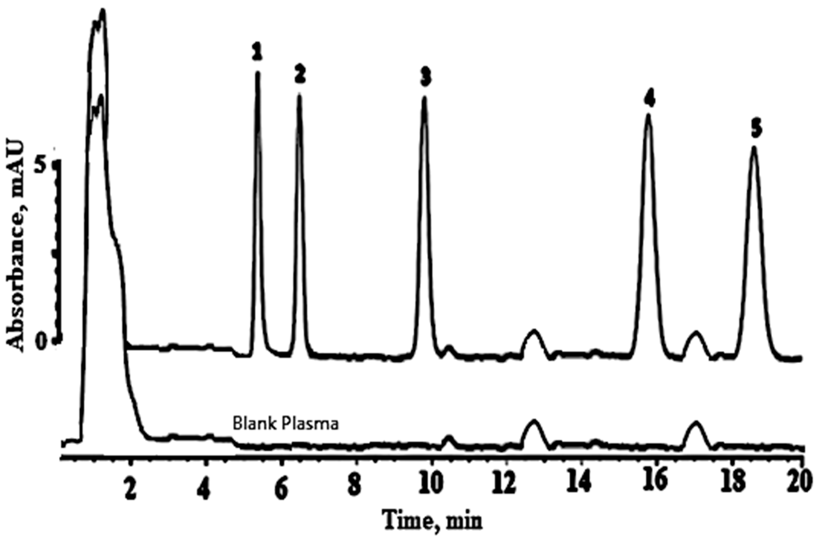Analytica 03 00018 g005