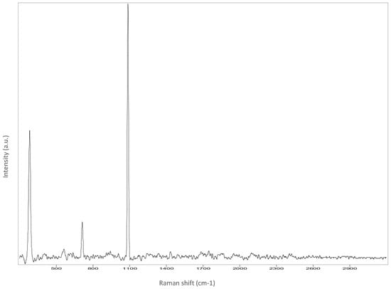 Analytica 03 00028 g0a1