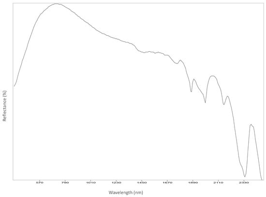 Analytica 03 00028 g0a11