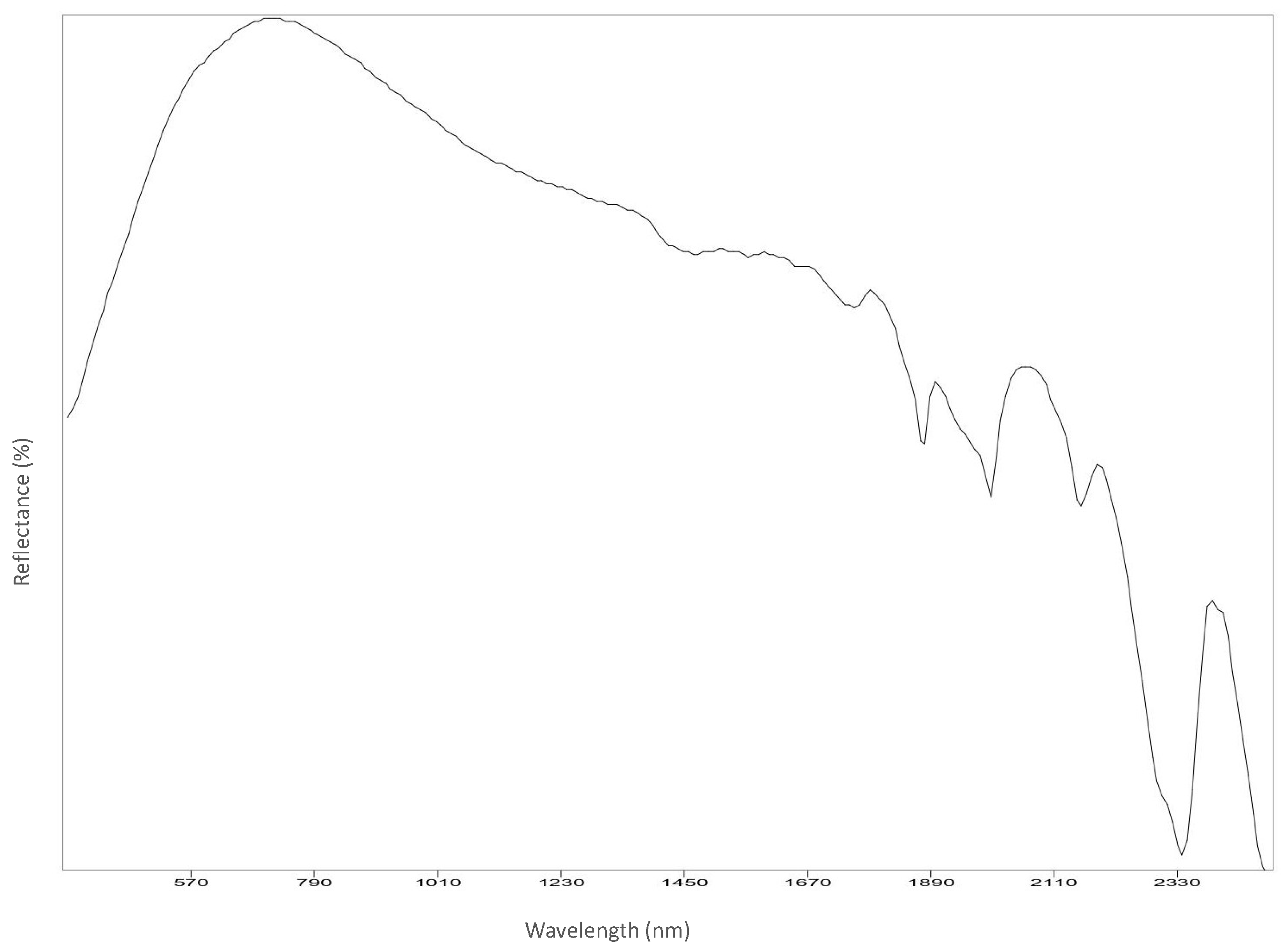 Analytica 03 00028 g0a11