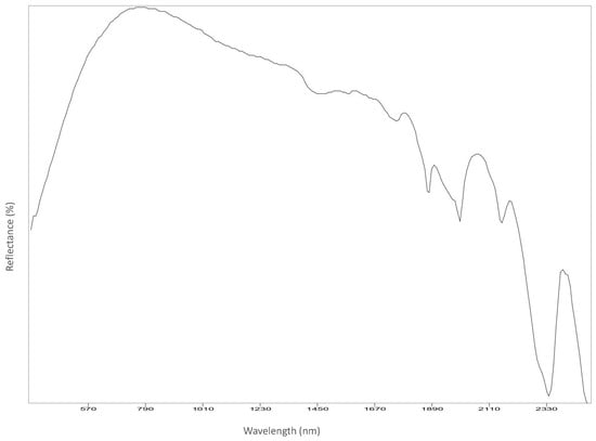 Analytica 03 00028 g0a12