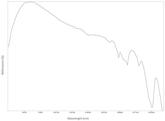 Analytica 03 00028 g0a16