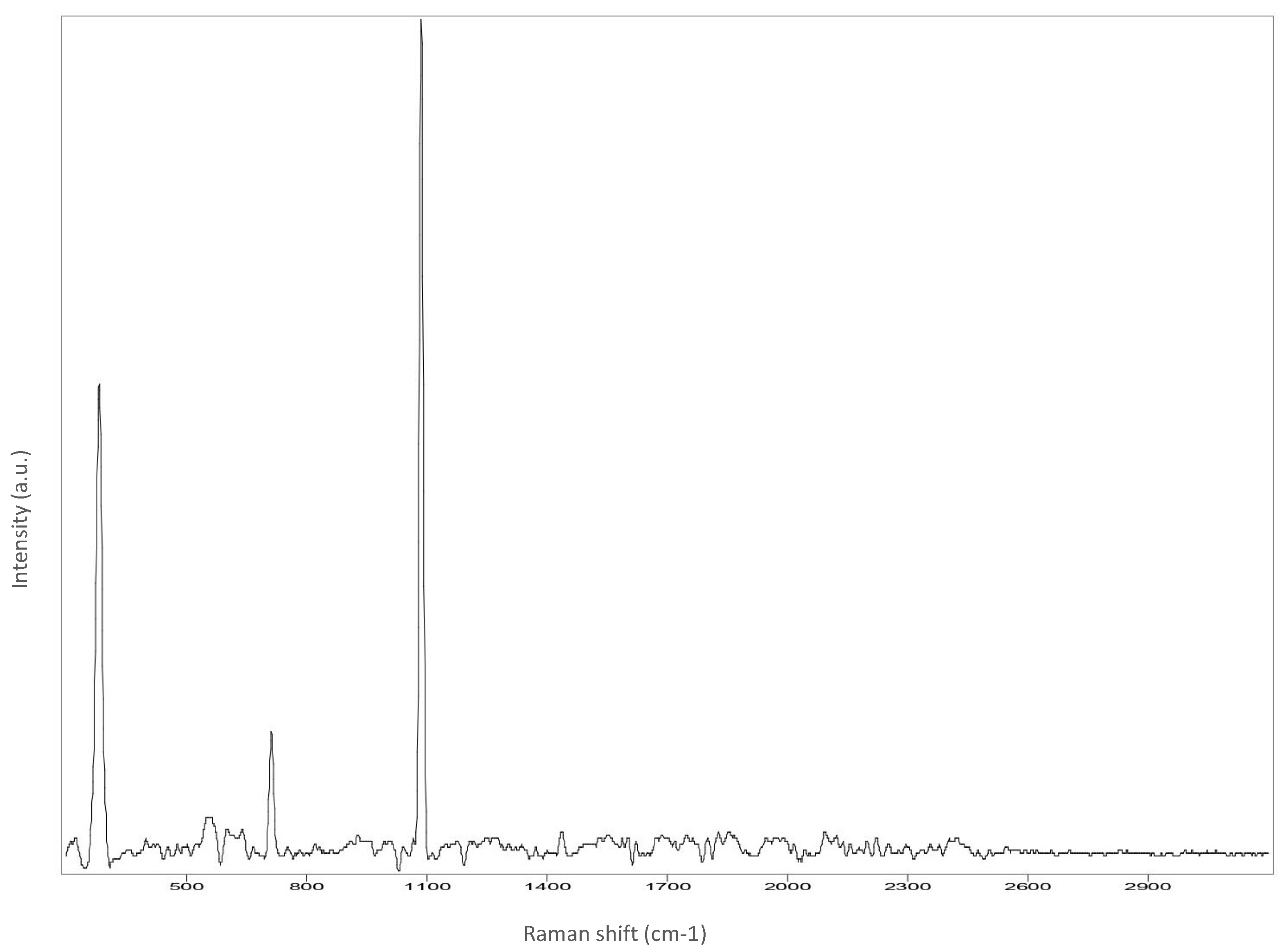 Analytica 03 00028 g0a2