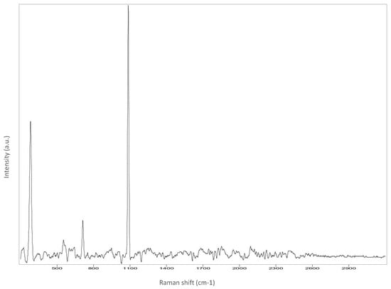 Analytica 03 00028 g0a3