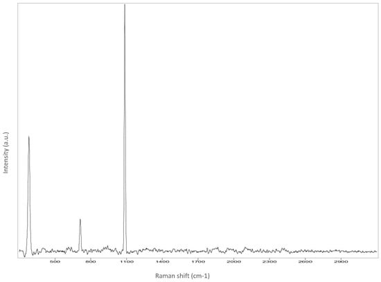 Analytica 03 00028 g0a6