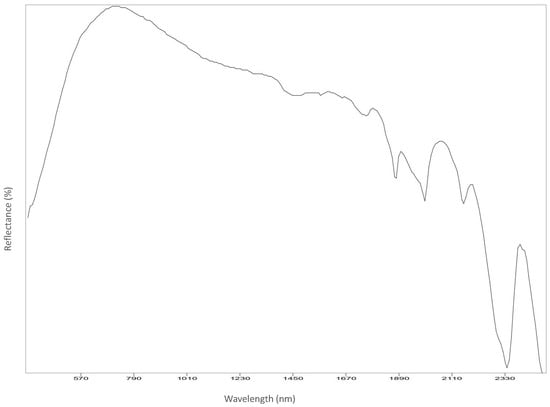 Analytica 03 00028 g0a7