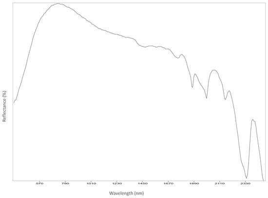 Analytica 03 00028 g0a8