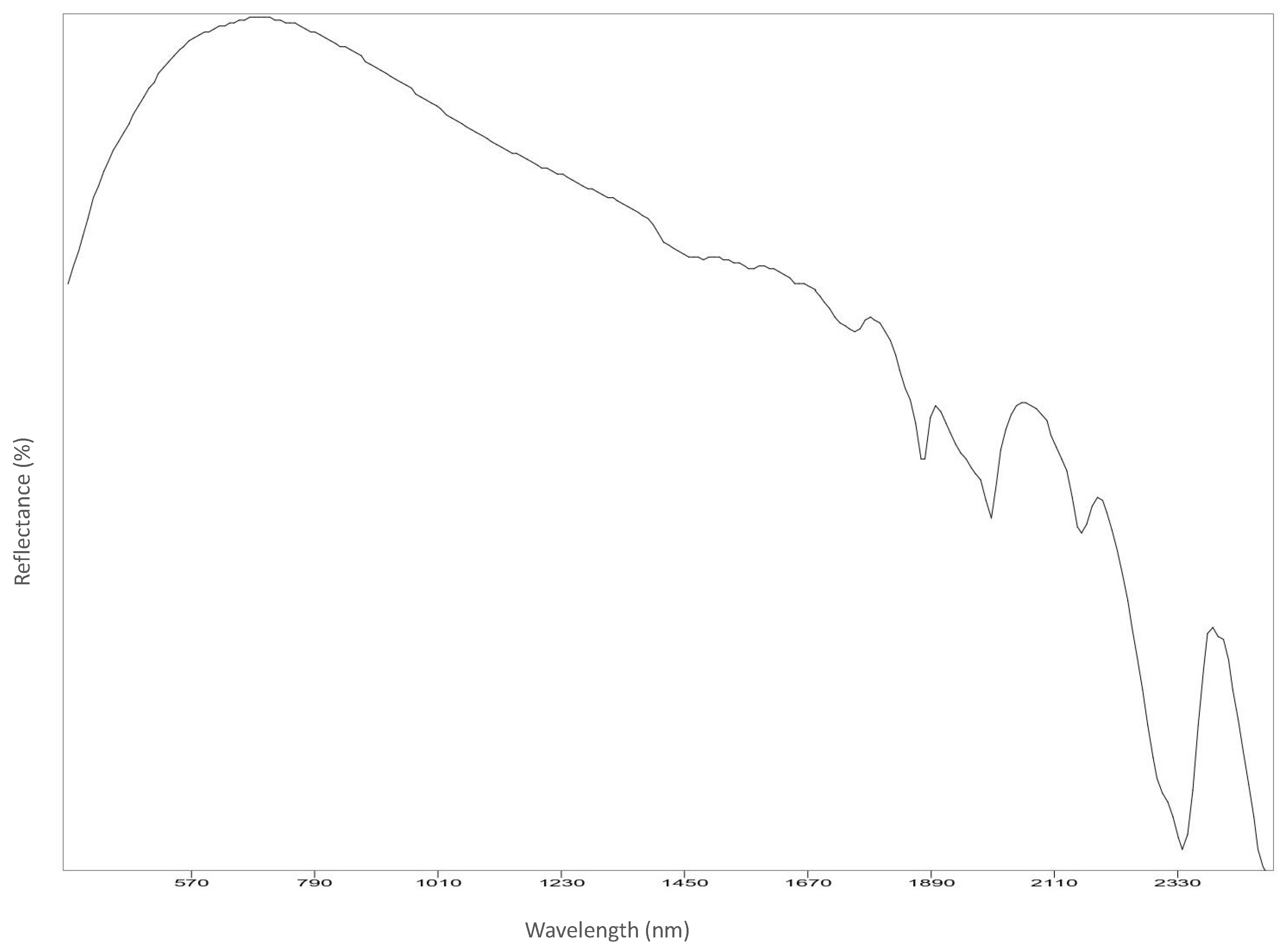 Analytica 03 00028 g0a9