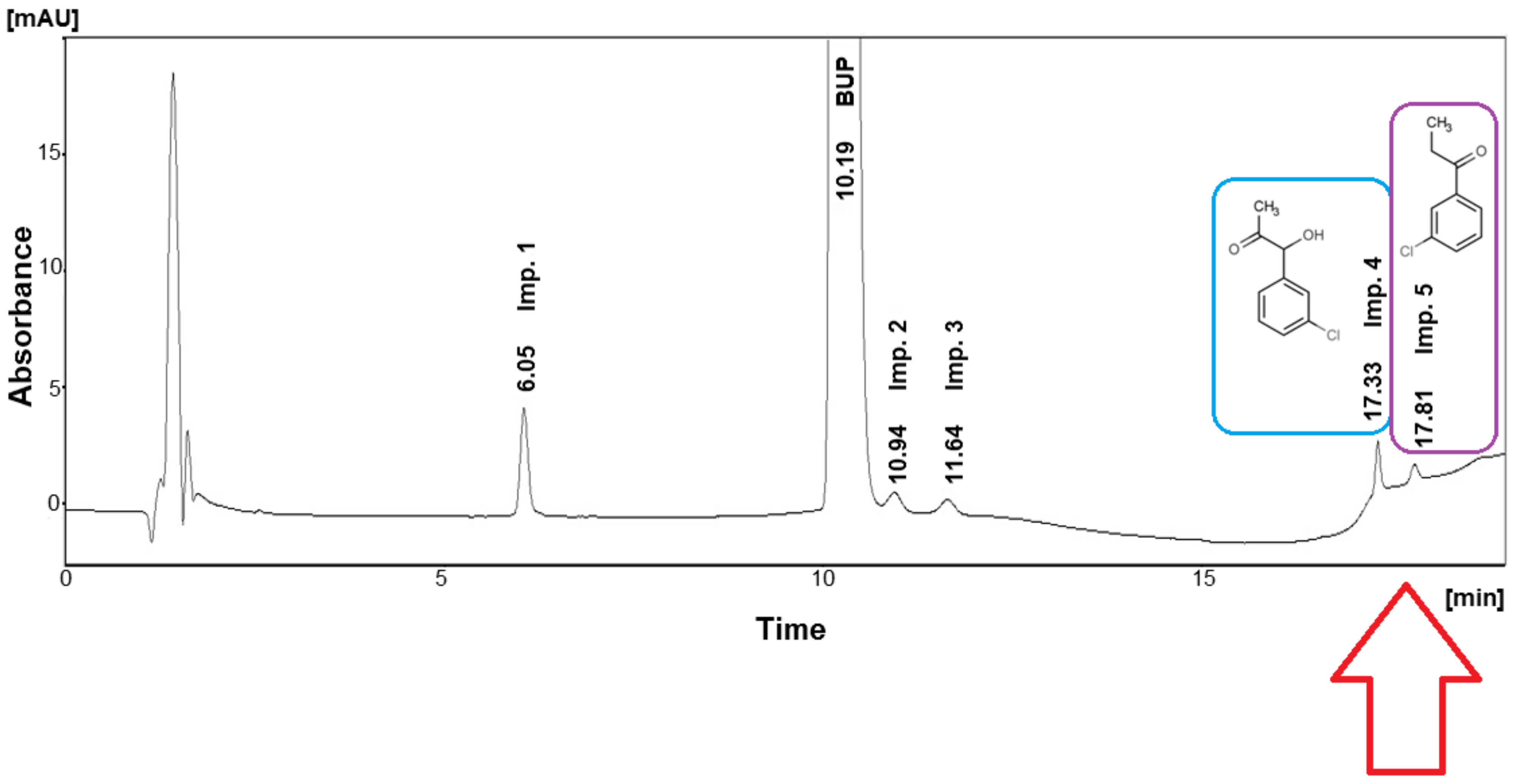 Analytica 04 00005 g001