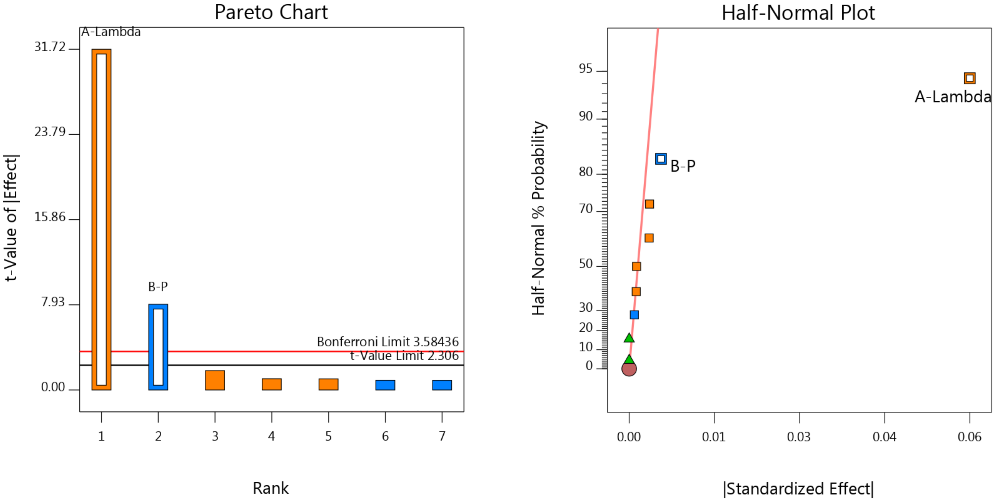 Analytica 04 00005 g005