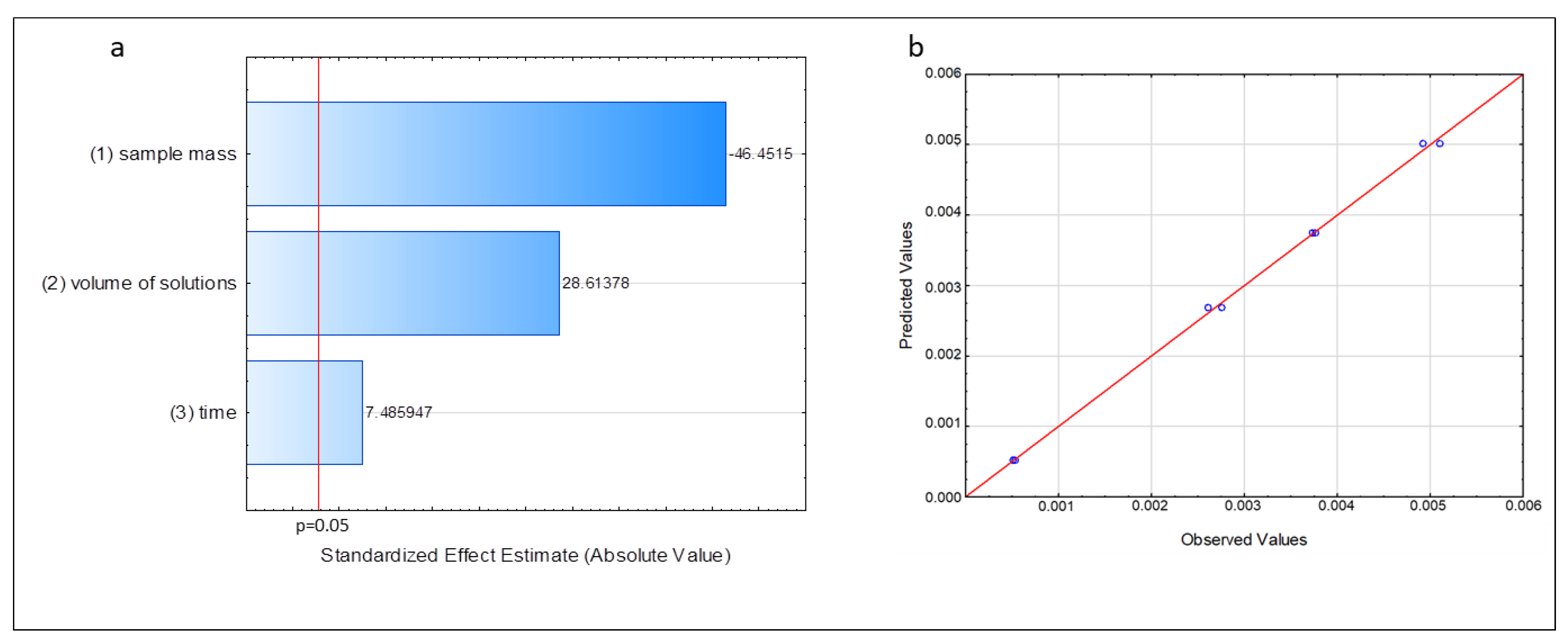 Analytica 04 00006 g001