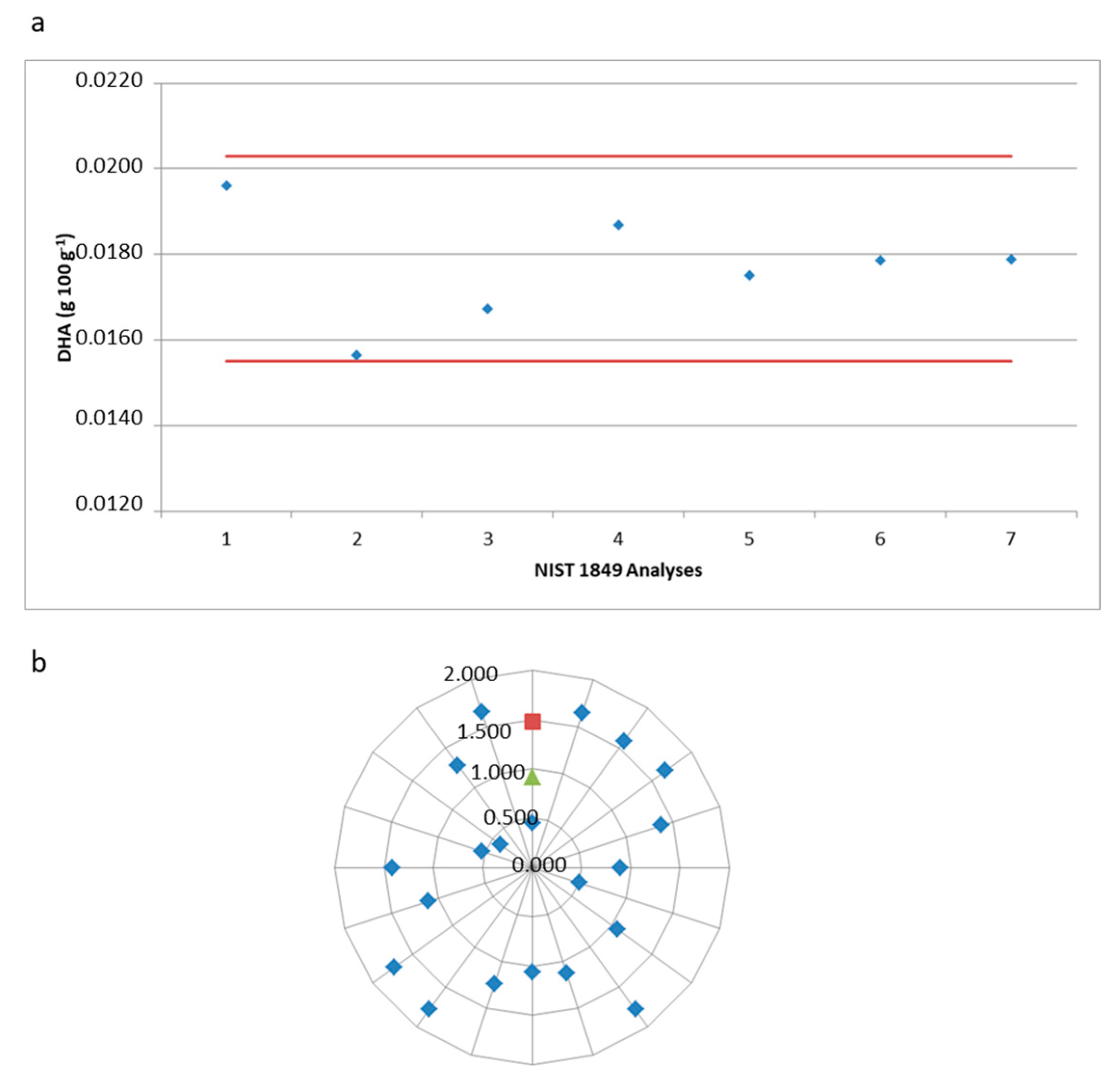 Analytica 04 00006 g004