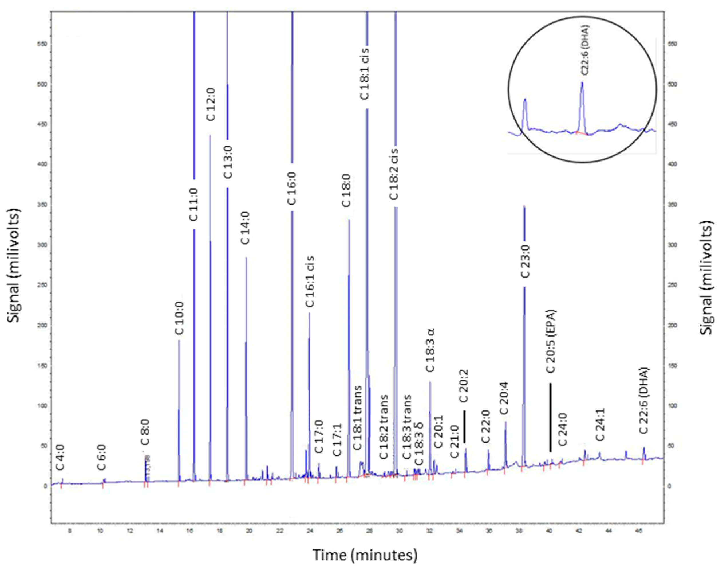 Analytica 04 00006 g005