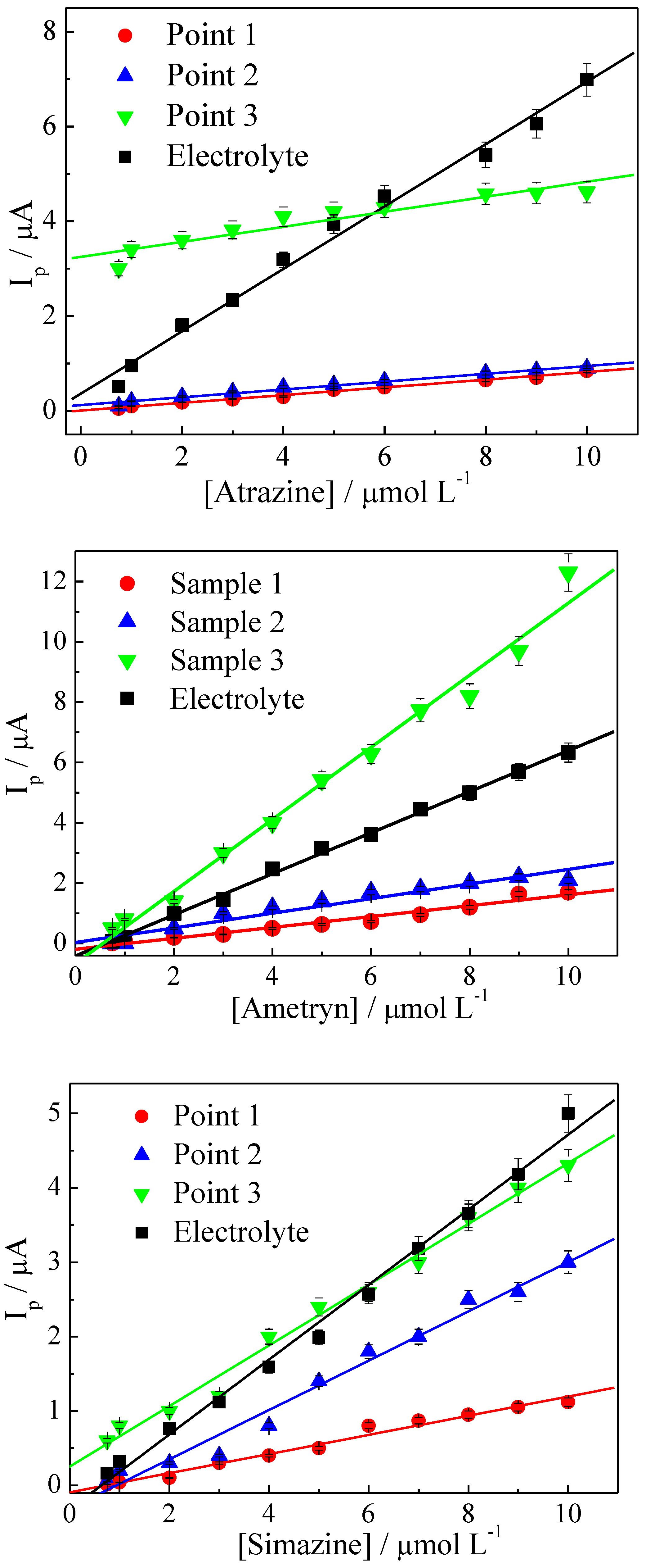 Analytica 04 00008 g005