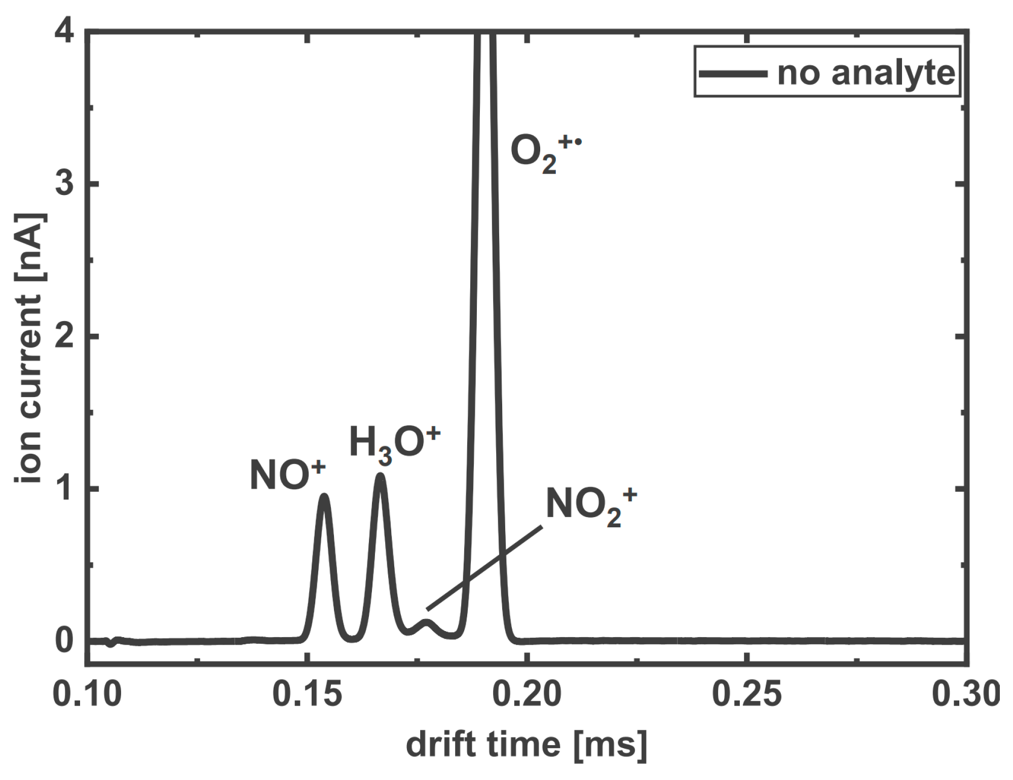 Analytica 04 00010 g001