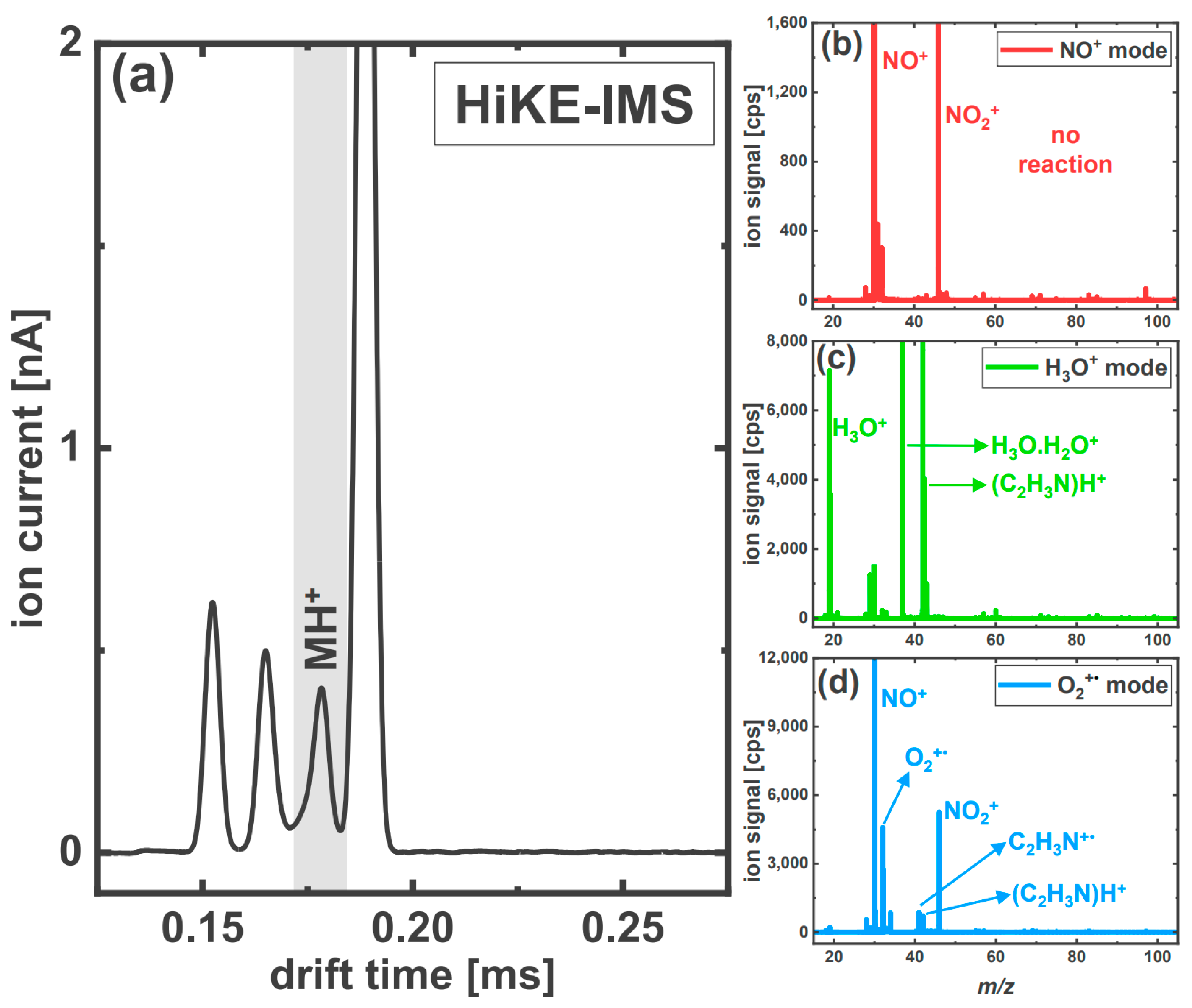 Analytica 04 00010 g002