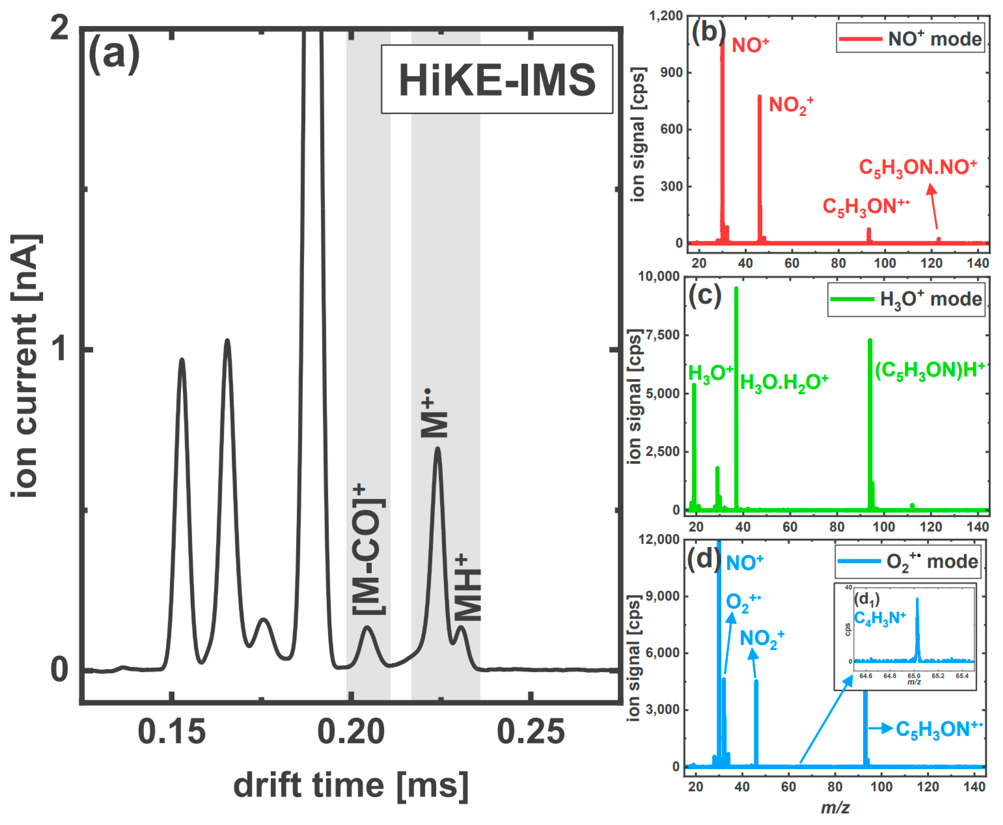Analytica 04 00010 g003