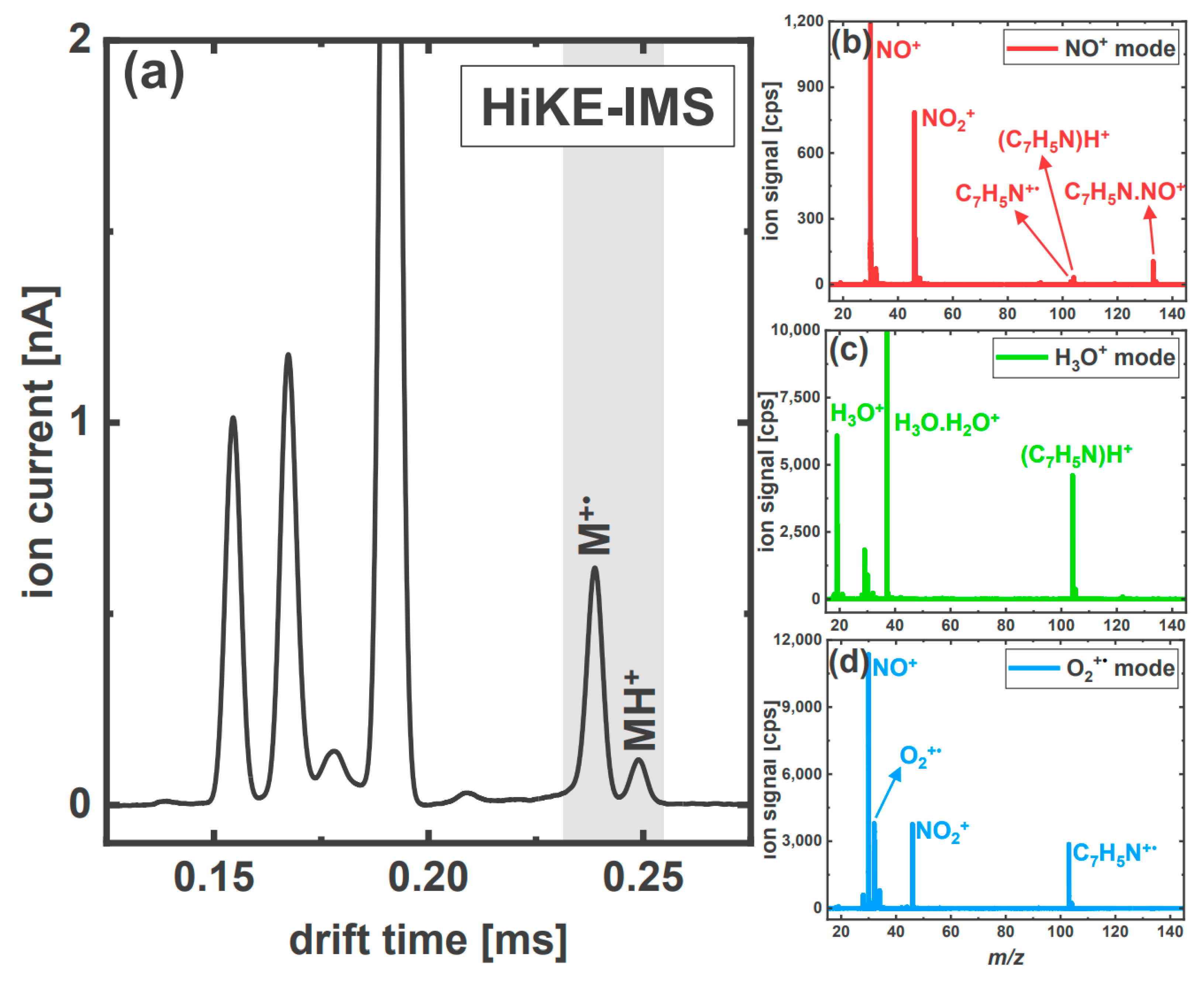 Analytica 04 00010 g004