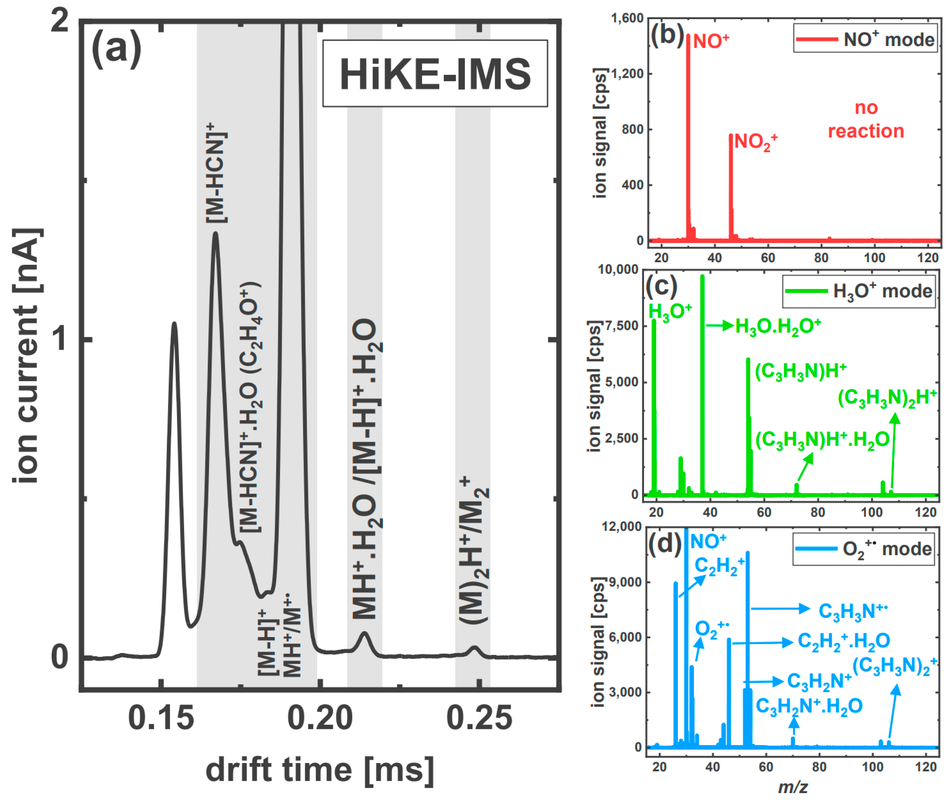 Analytica 04 00010 g005
