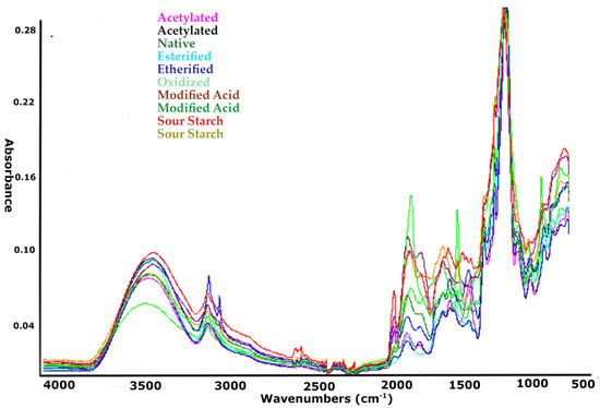 Analytica 04 00011 g002
