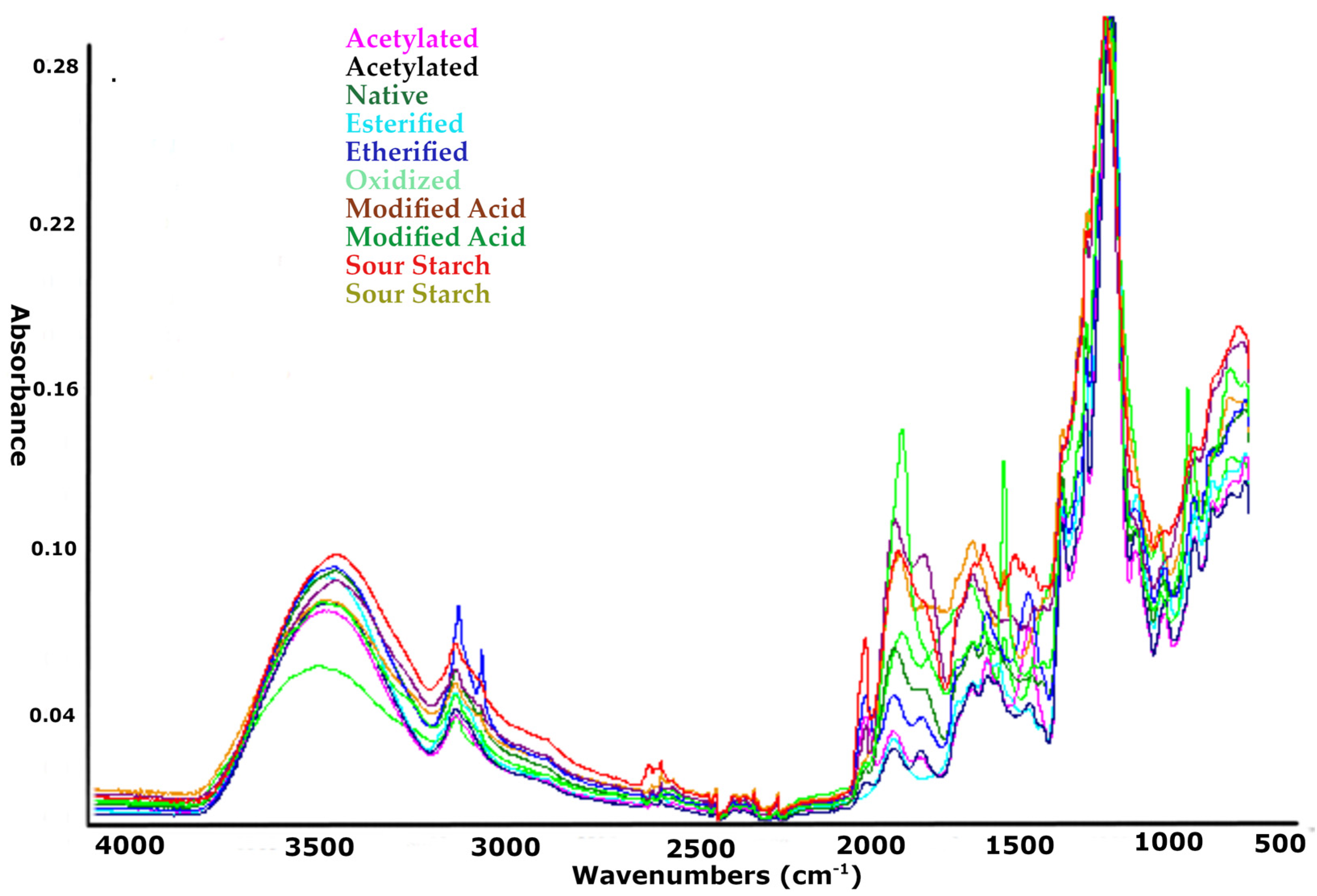 Analytica 04 00011 g002