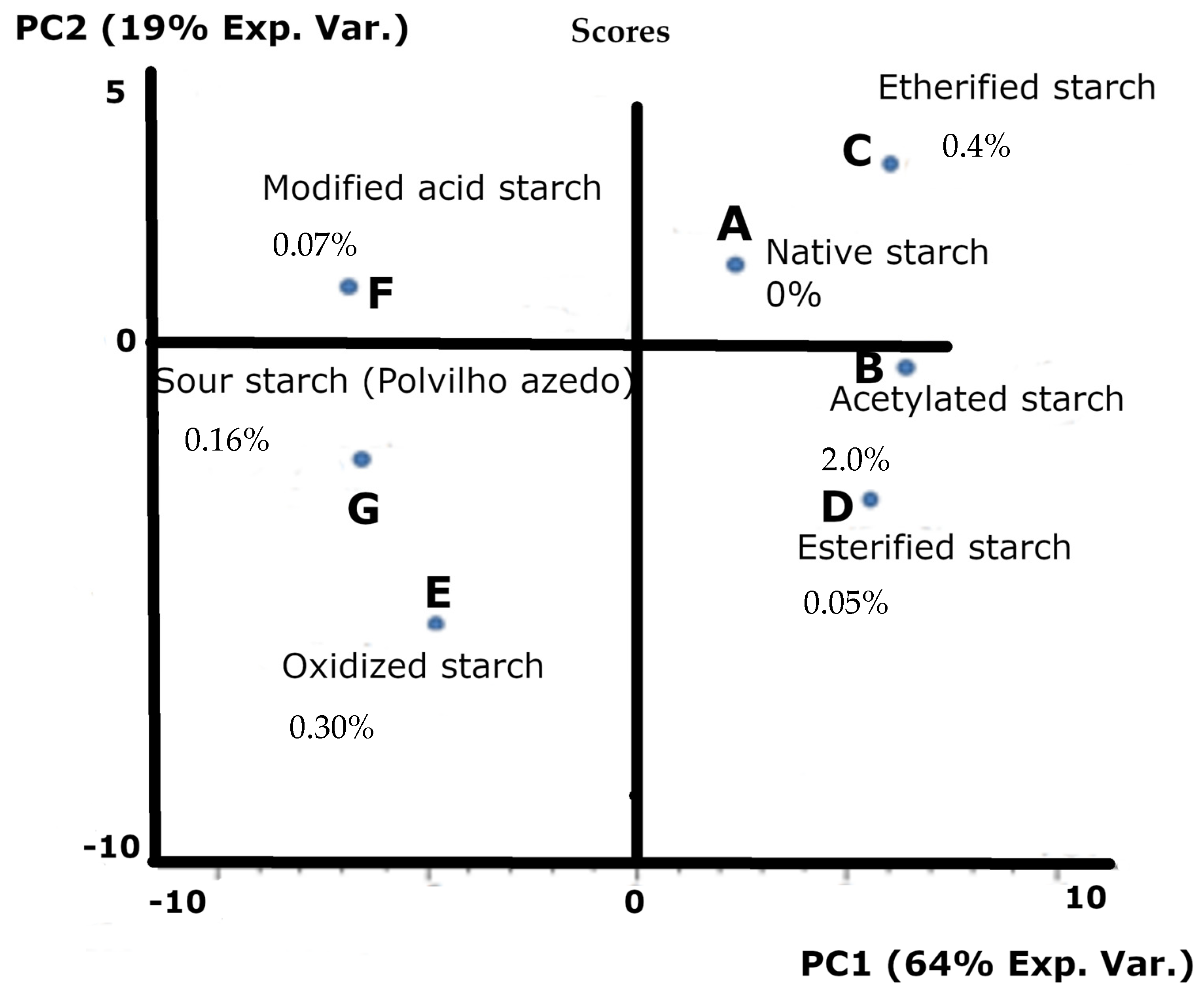 Analytica 04 00011 g003