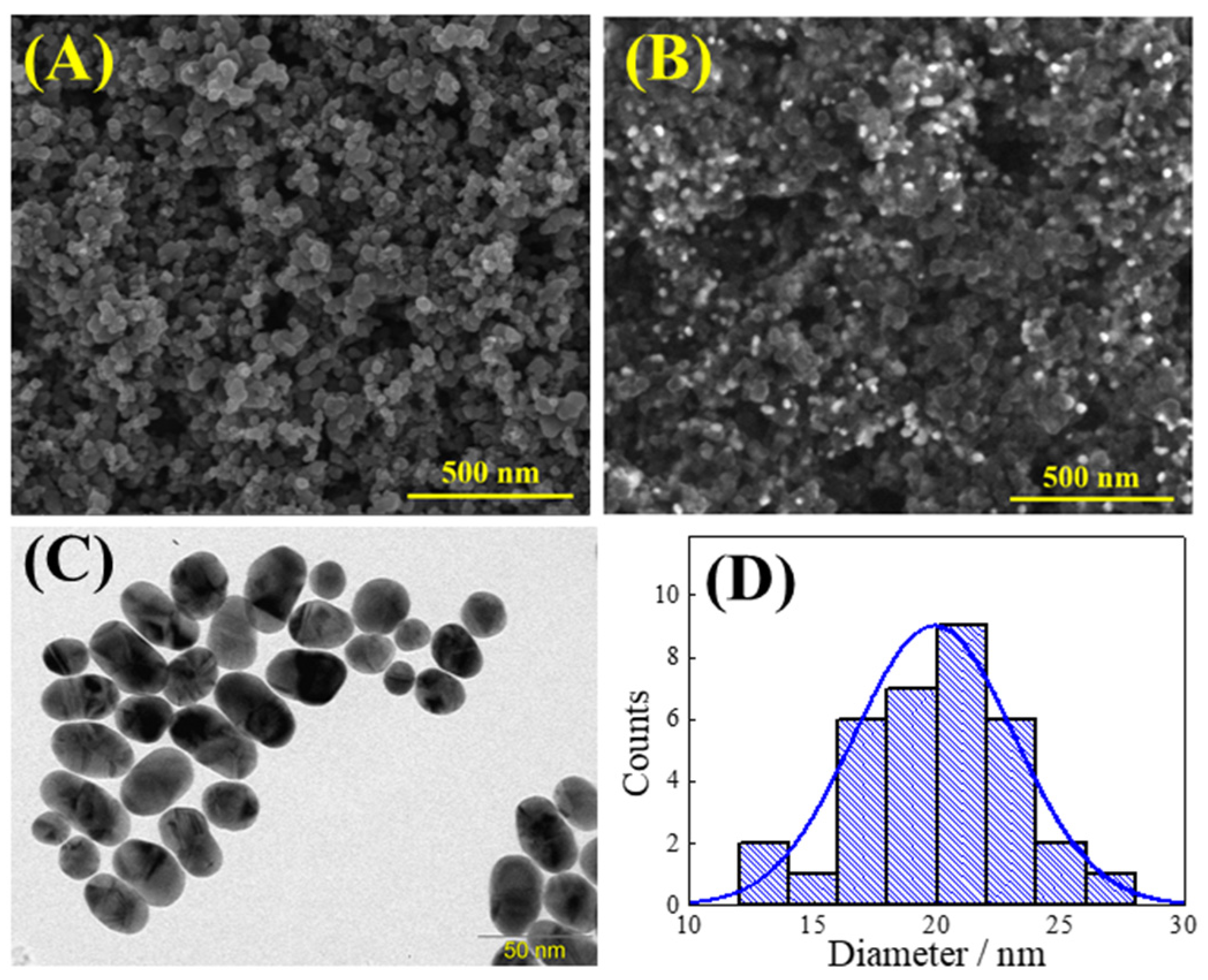 Analytica 04 00013 g001