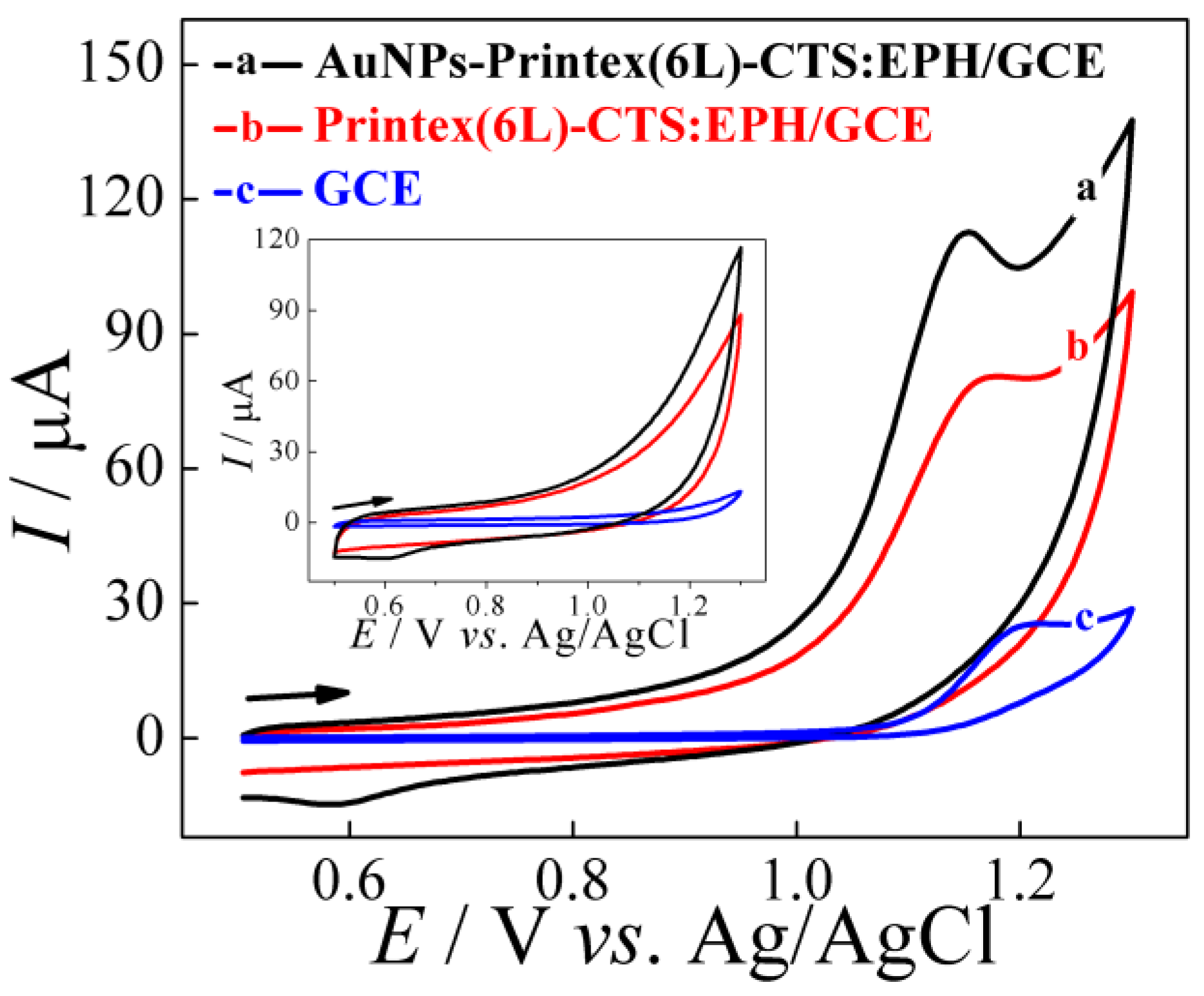 Analytica 04 00013 g002