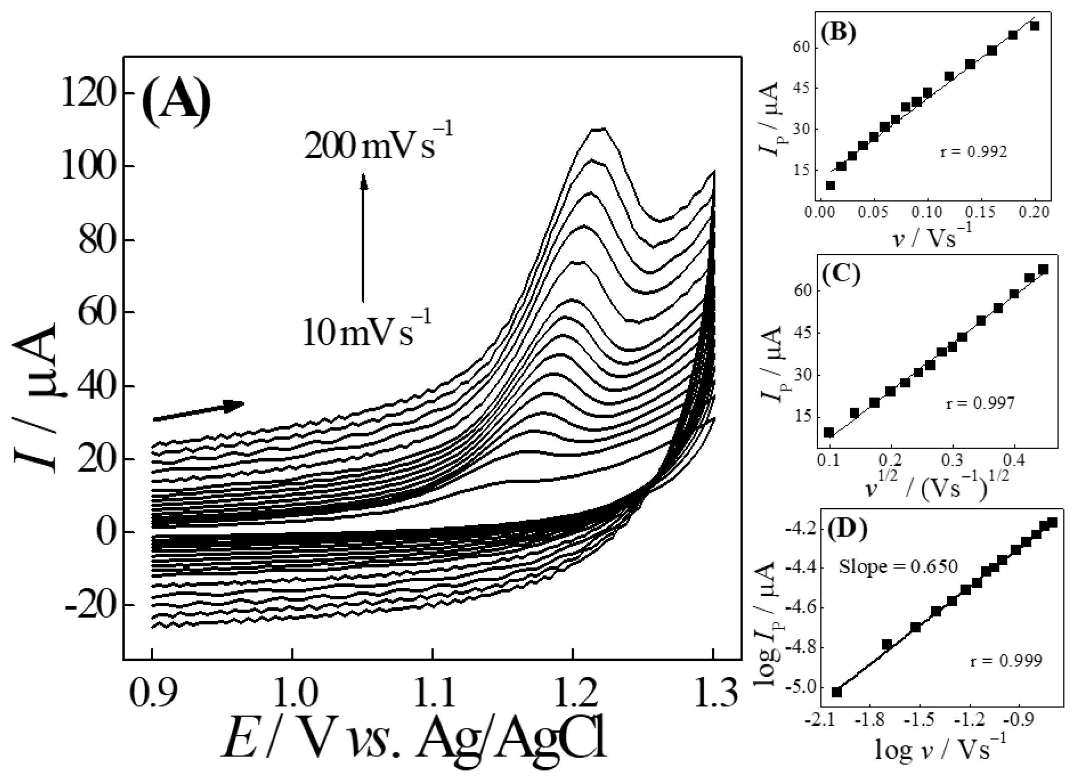 Analytica 04 00013 g004