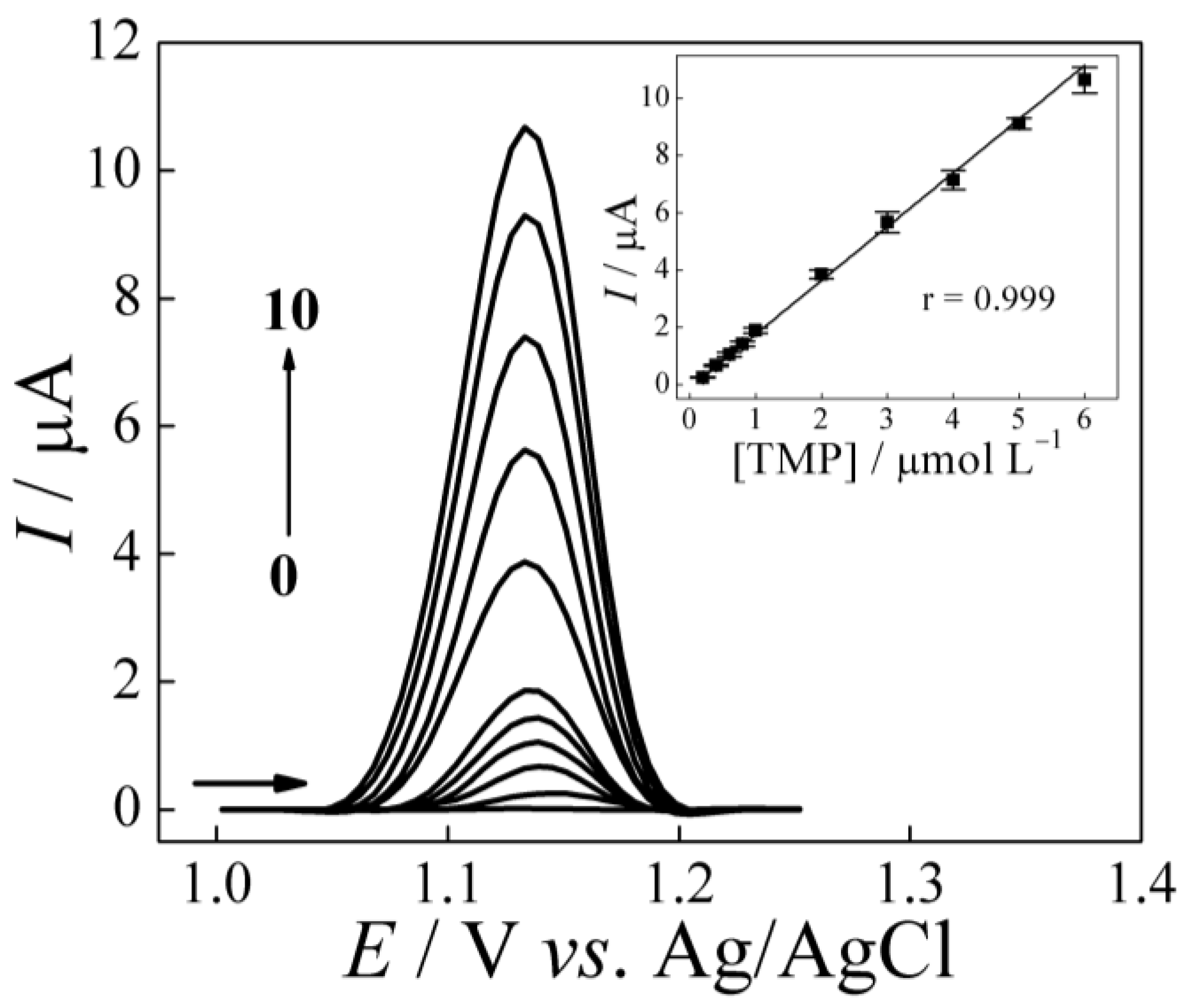 Analytica 04 00013 g005