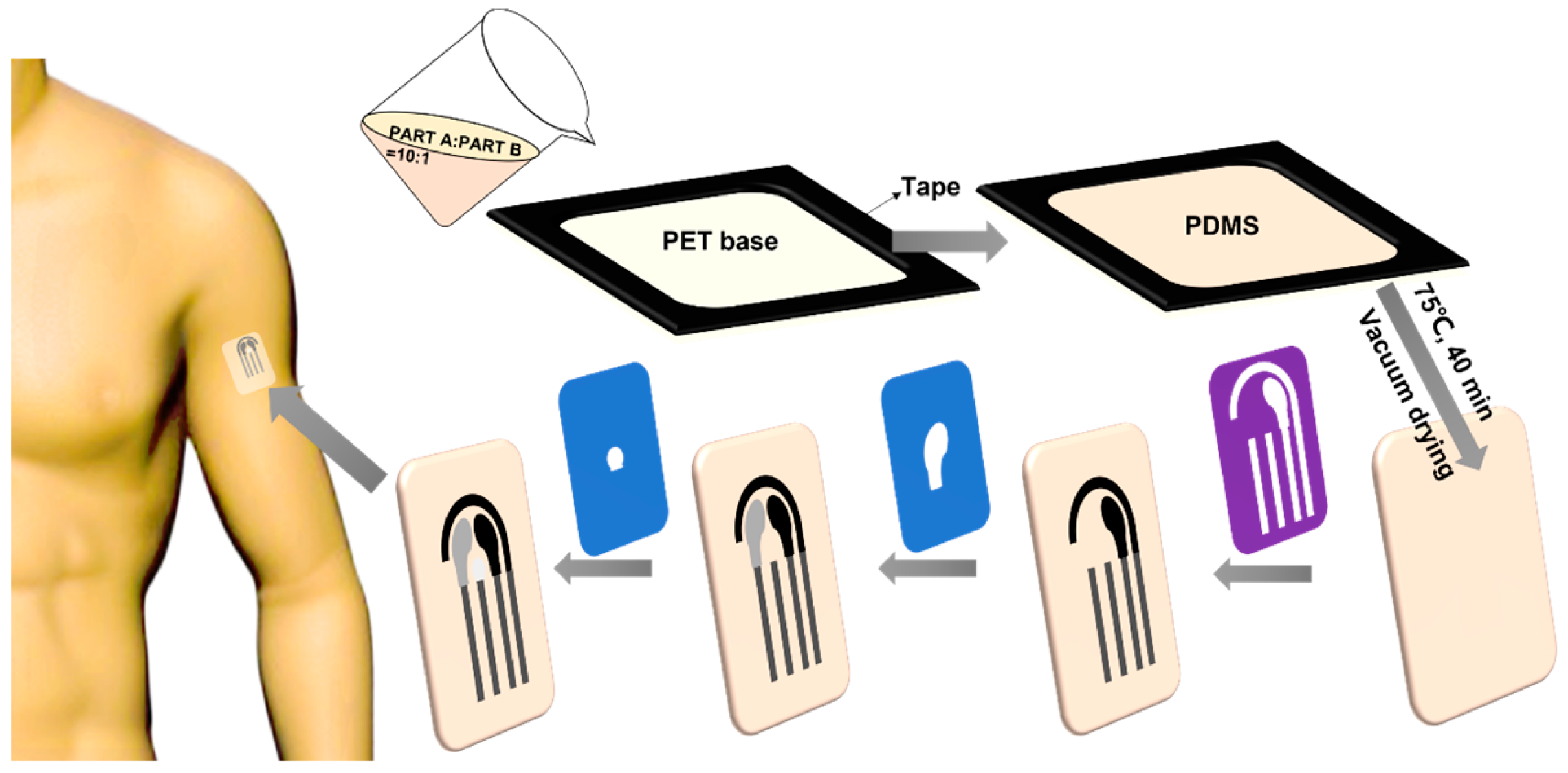 Analytica 04 00014 g001
