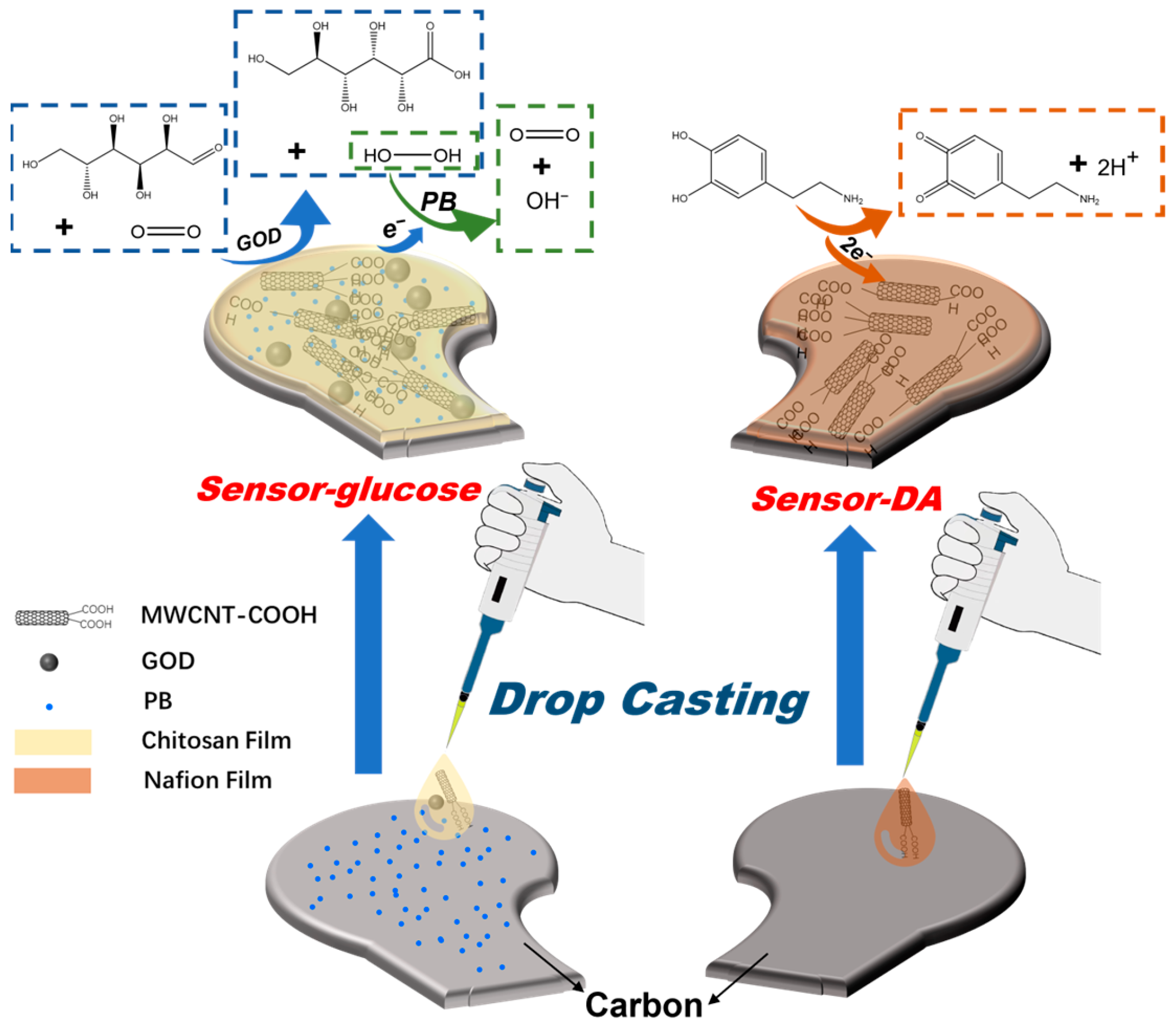 Analytica 04 00014 g003