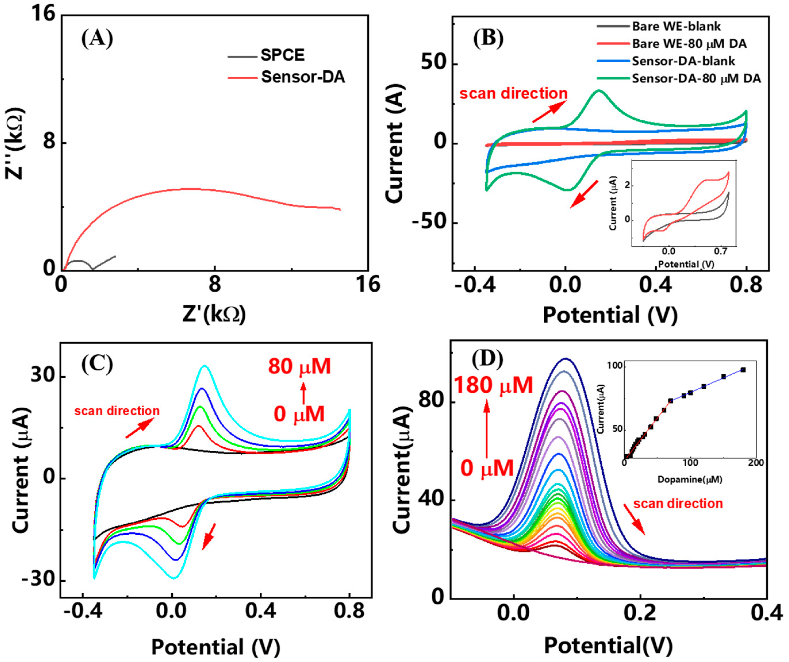 Analytica 04 00014 g004