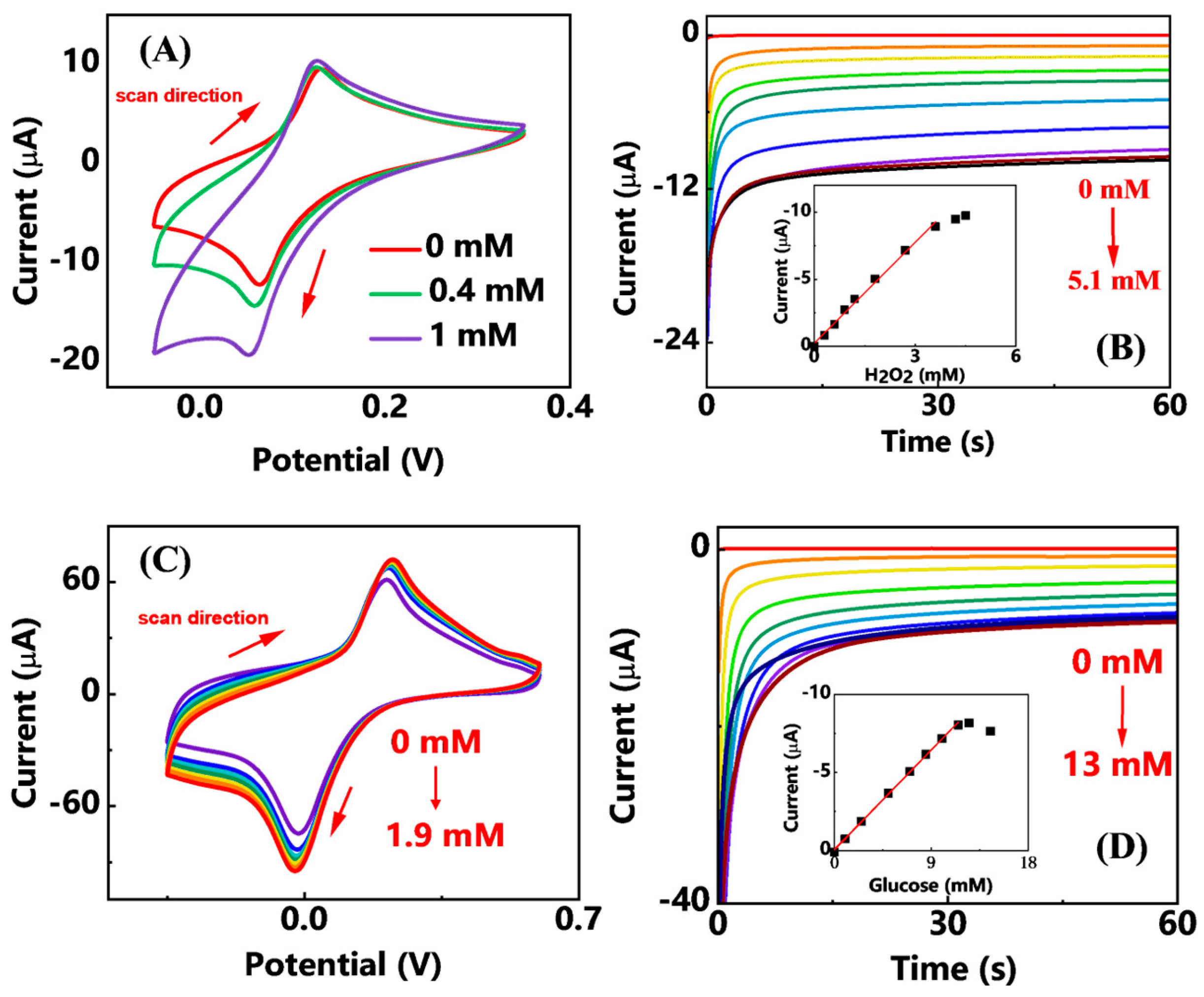 Analytica 04 00014 g005