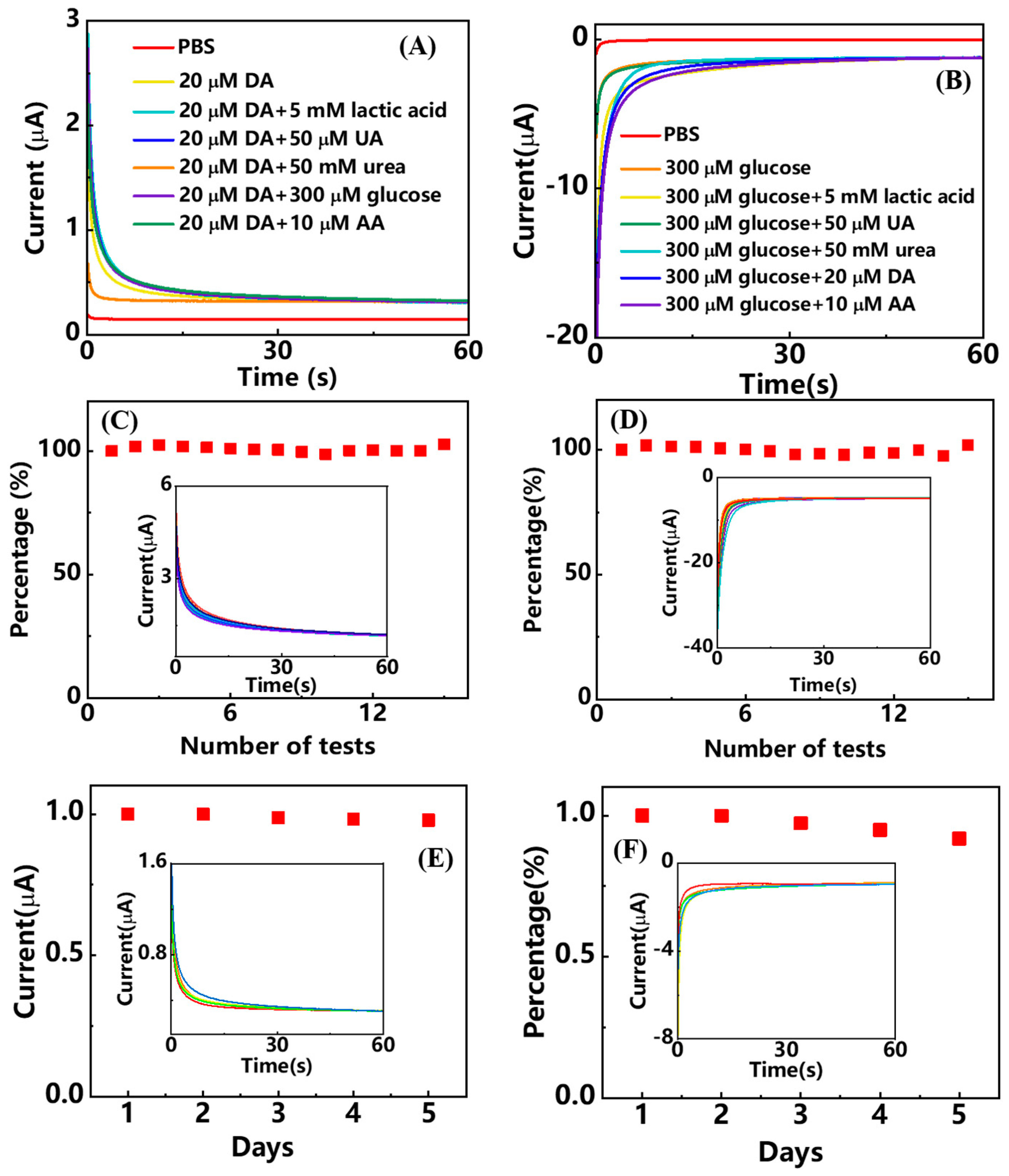 Analytica 04 00014 g006