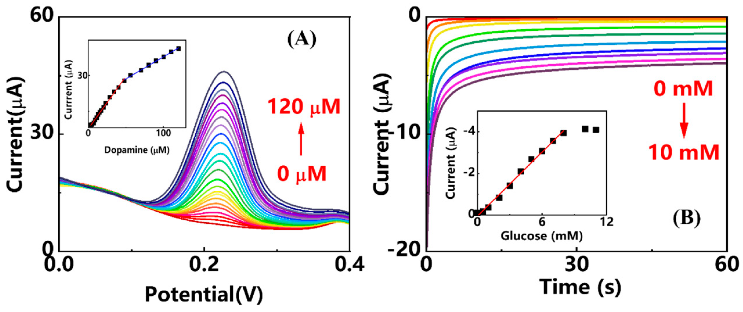 Analytica 04 00014 g007