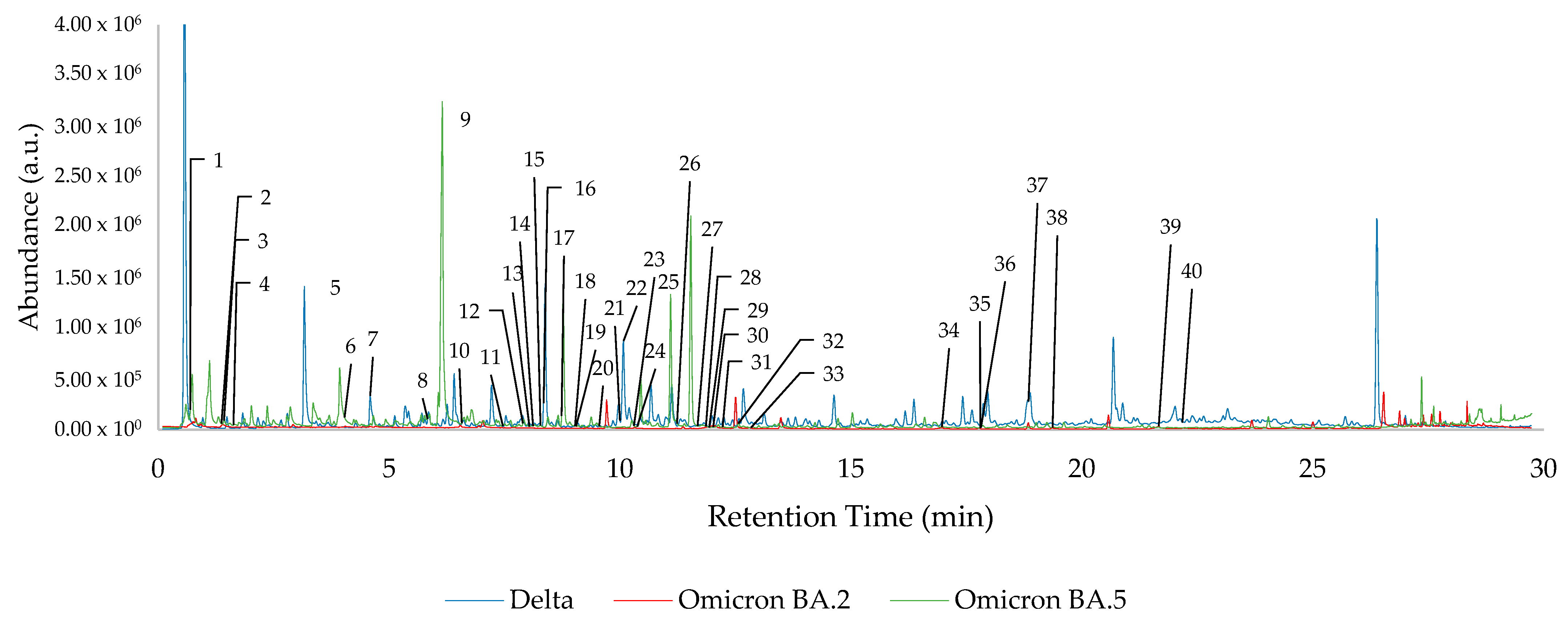 Analytica 04 00016 g001