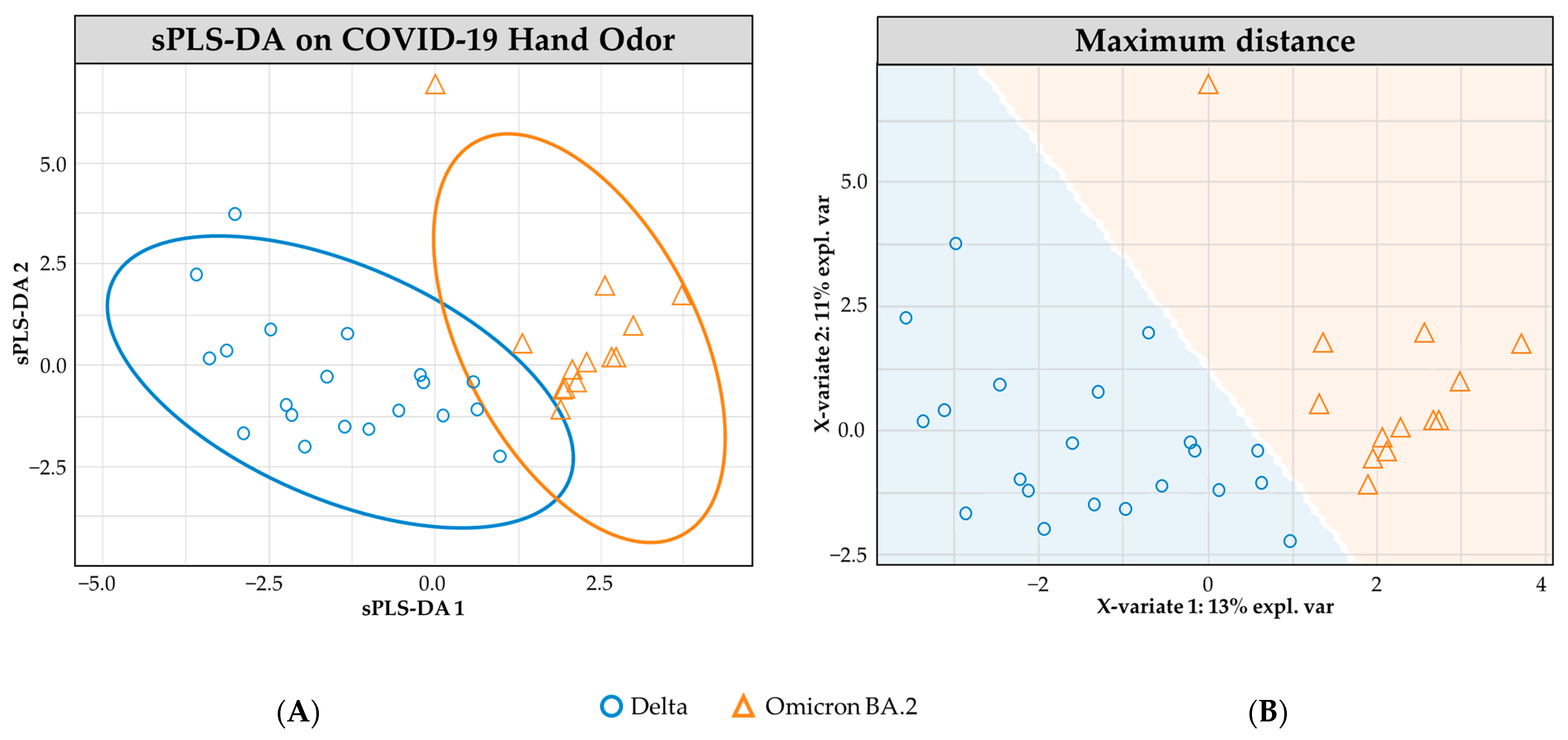 Analytica 04 00016 g002