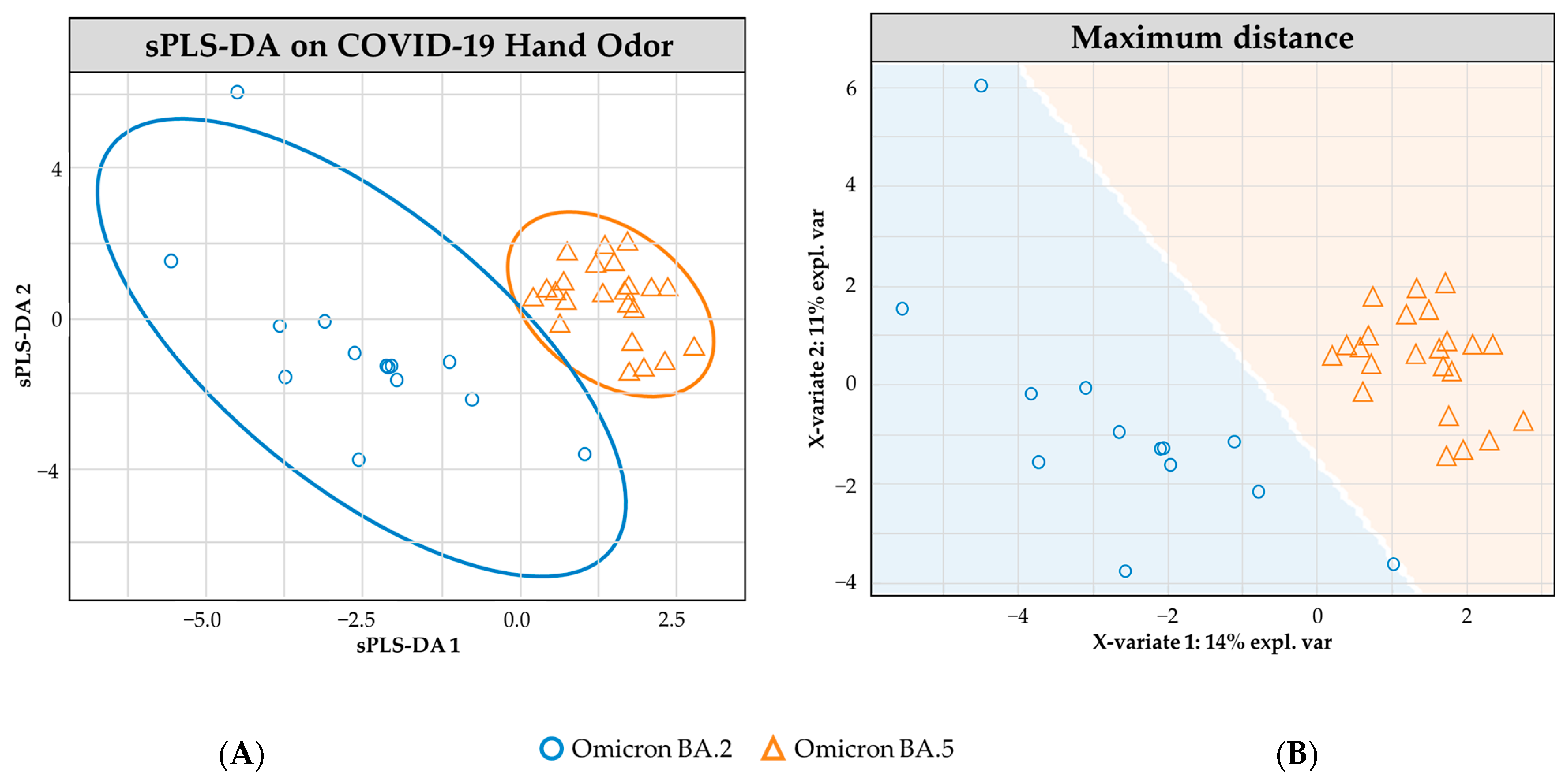 Analytica 04 00016 g003